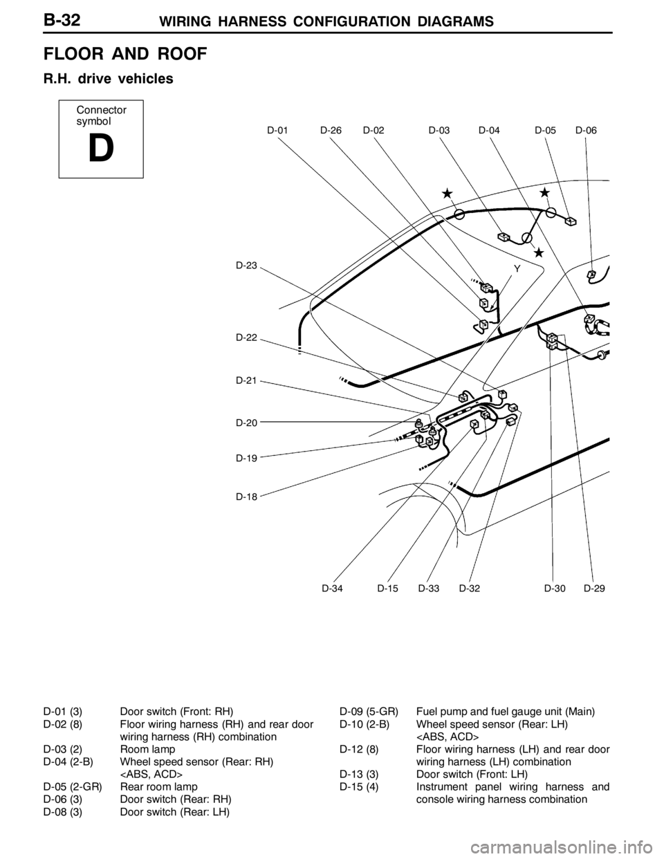 MITSUBISHI LANCER EVOLUTION 2007  Service User Guide WIRING HARNESS CONFIGURATION DIAGRAMS
Connector
symbol
D
D-01D-26D-02D-03D-04D-05D-06
D-34D-15D-33D-32D-30D-29
D-23
D-22
D-21
D-20
D-19
D-18Y
B-32
FLOOR AND ROOF
R.H. drive vehicles
D-01 (3) Door swit