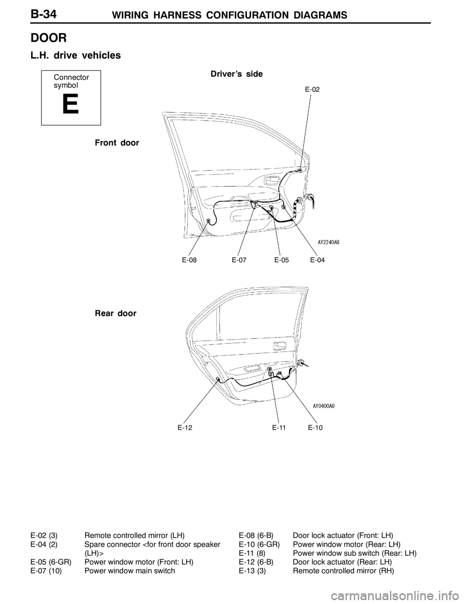 MITSUBISHI LANCER EVOLUTION 2007  Service Repair Manual WIRING HARNESS CONFIGURATION DIAGRAMS
Connector
symbol
E
Driver’s side
Front door
Rear door
E-02
E-08E-07E-05E-04
E-12E-11E-10
B-34
DOOR
L.H. drive vehicles
E-02 (3) Remote controlled mirror (LH)
E-