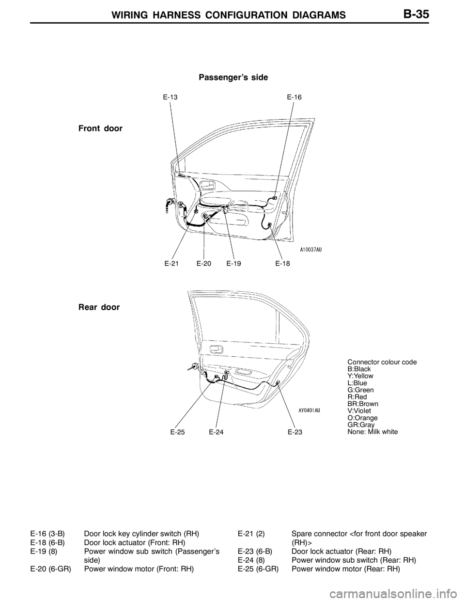 MITSUBISHI LANCER EVOLUTION 2007  Service Repair Manual WIRING HARNESS CONFIGURATION DIAGRAMS
Passenger’s side
Front door
Rear door
E-13E-16
E-21E-20E-19E-18
E-25E-24E-23
Connector colour code
B:Black
Y:Yellow
L:Blue
G:Green
R:Red
BR:Brown
V:Violet
O:Ora