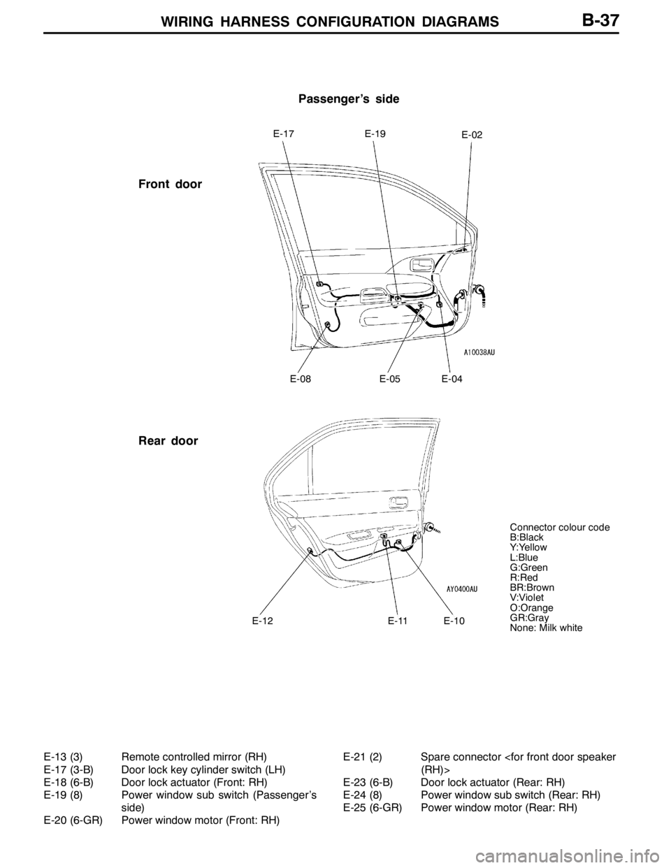 MITSUBISHI LANCER EVOLUTION 2007  Service Repair Manual WIRING HARNESS CONFIGURATION DIAGRAMS
Passenger’s side
Front door
Rear door
E-17E-19E-02
E-08E-05E-04
E-12E-11E-10
Connector colour code
B:Black
Y:Yellow
L:Blue
G:Green
R:Red
BR:Brown
V:Violet
O:Ora