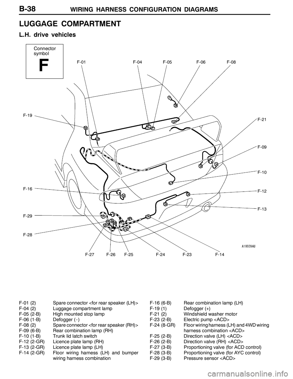 MITSUBISHI LANCER EVOLUTION 2007 Service Owners Manual WIRING HARNESS CONFIGURATION DIAGRAMS
Connector
symbol
F
F-01F-04F-05F-06F-08
F-19
F-16
F-28
F-27F-26F-25F-24F-23F-14
F-21
F-09
F-10
F-12
F-13
F-29
B-38
LUGGAGE COMPARTMENT
L.H. drive vehicles
F-01 (2 MITSUBISHI LANCER EVOLUTION 2007 Service Owners Manual WIRING HARNESS CONFIGURATION DIAGRAMS
Connector
symbol
F
F-01F-04F-05F-06F-08
F-19
F-16
F-28
F-27F-26F-25F-24F-23F-14
F-21
F-09
F-10
F-12
F-13
F-29
B-38
LUGGAGE COMPARTMENT
L.H. drive vehicles
F-01 (2