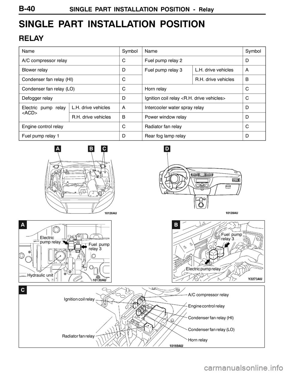 MITSUBISHI LANCER EVOLUTION 2007  Service Repair Manual SINGLE PART INSTALLATION POSITION -Relay
A
Electric
pump relay
Hydraulic unit
Fuel pump
relay 3
B
Electric pump relay
Fuel pump
relay 3
C
Ignition coil relay
Radiator fan relay
A/C compressor relay
En
