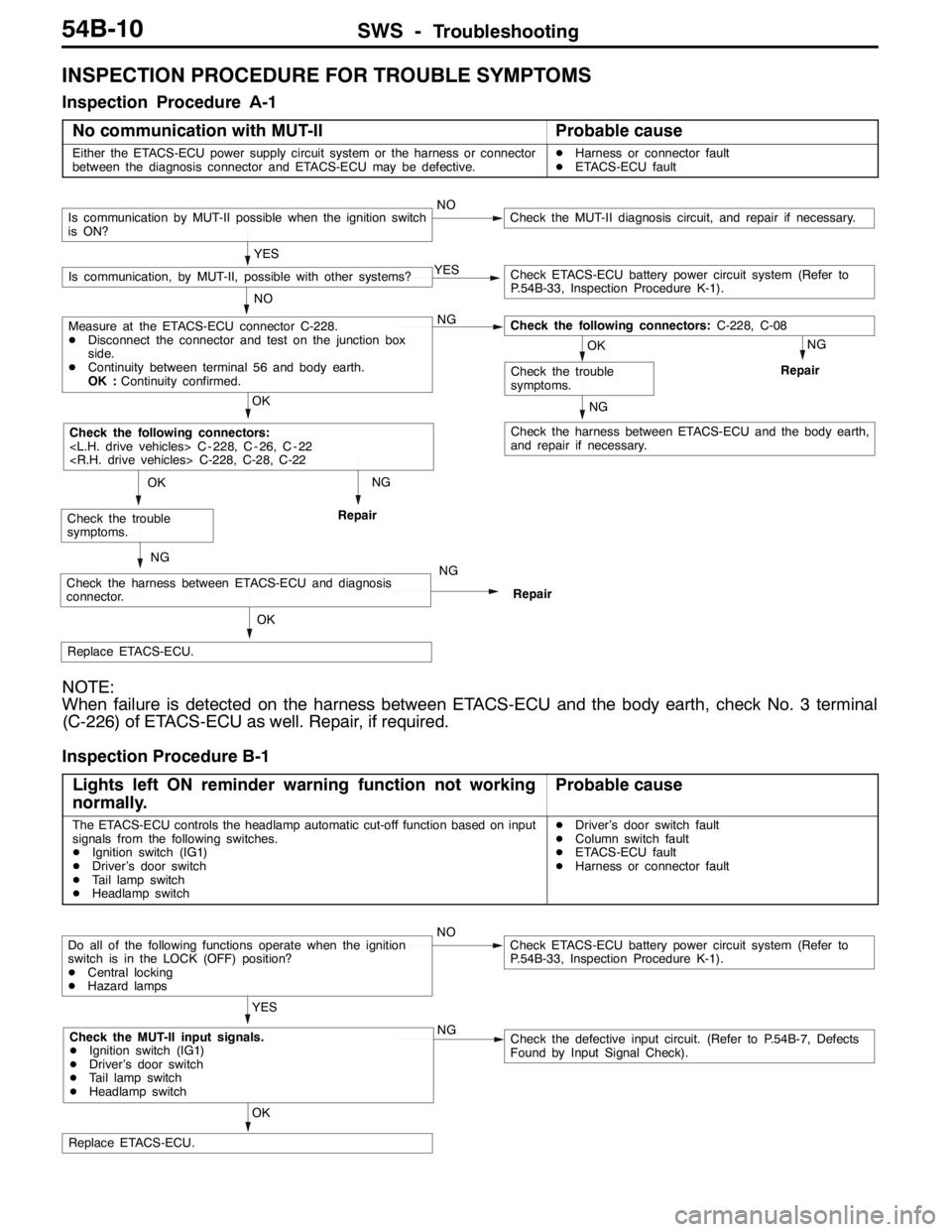 MITSUBISHI LANCER EVOLUTION 2007 Service Service Manual SWS -Troubleshooting54B-10
INSPECTION PROCEDURE FOR TROUBLE SYMPTOMS
Inspection Procedure A-1
No communication with MUT-II
Probable cause
Either the ETACS-ECU power supply circuit system or the harnes MITSUBISHI LANCER EVOLUTION 2007 Service Service Manual SWS -Troubleshooting54B-10
INSPECTION PROCEDURE FOR TROUBLE SYMPTOMS
Inspection Procedure A-1
No communication with MUT-II
Probable cause
Either the ETACS-ECU power supply circuit system or the harnes