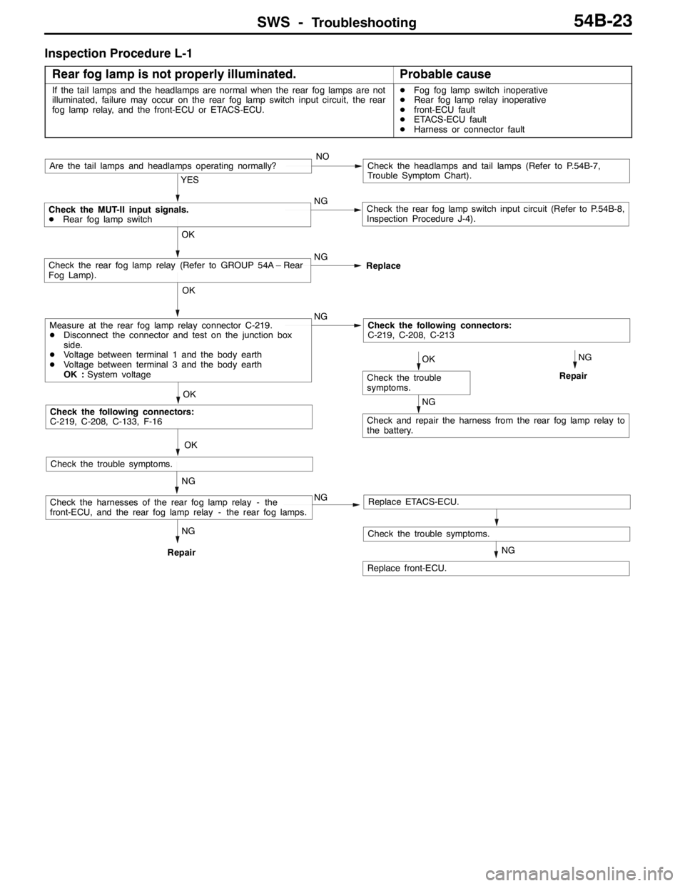 MITSUBISHI LANCER EVOLUTION 2007 Service Repair Manual SWS -Troubleshooting54B-23
Inspection Procedure L-1
Rear fog lamp is not properly illuminated.
Probable cause
If the tail lamps and the headlamps are normal when the rear fog lamps are not
illuminated MITSUBISHI LANCER EVOLUTION 2007 Service Repair Manual SWS -Troubleshooting54B-23
Inspection Procedure L-1
Rear fog lamp is not properly illuminated.
Probable cause
If the tail lamps and the headlamps are normal when the rear fog lamps are not
illuminated