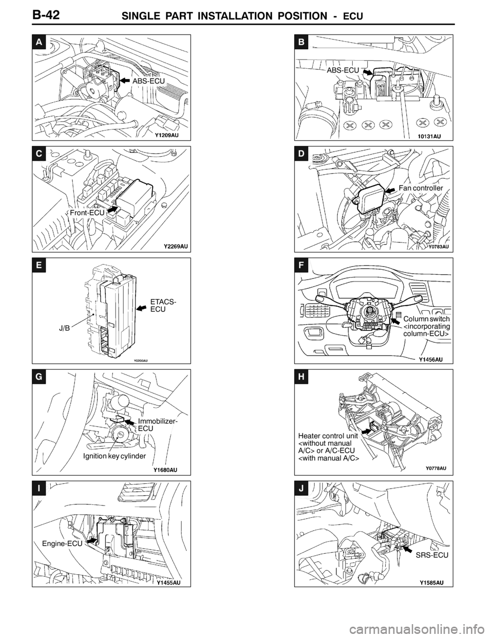 MITSUBISHI LANCER EVOLUTION 2007  Service Repair Manual SINGLE PART INSTALLATION POSITION -ECU
A
ABS-ECU
B
ABS-ECU
C
Front-ECU
D
Fan controller
E
ETACS-
ECU
J/B
F
Column switch
<incorporating
column-ECU>
G
Ignition key cylinder
Immobilizer-
ECU
H
Heater co