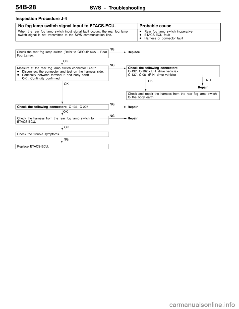 MITSUBISHI LANCER EVOLUTION 2007 Service Repair Manual SWS -Troubleshooting54B-28
Inspection Procedure J-4
No fog lamp switch signal input to ETACS-ECU.
Probable cause
When the rear fog lamp switch input signal fault occurs, the rear fog lamp
switch signa MITSUBISHI LANCER EVOLUTION 2007 Service Repair Manual SWS -Troubleshooting54B-28
Inspection Procedure J-4
No fog lamp switch signal input to ETACS-ECU.
Probable cause
When the rear fog lamp switch input signal fault occurs, the rear fog lamp
switch signa