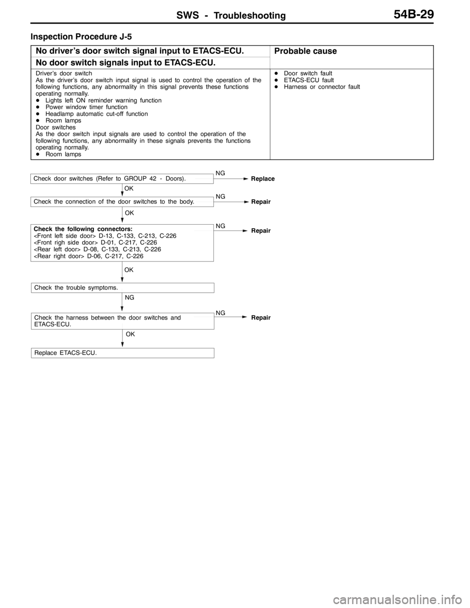 MITSUBISHI LANCER EVOLUTION 2007 Service Repair Manual SWS -Troubleshooting54B-29
Inspection Procedure J-5
No driver’s door switch signal input to ETACS-ECU.
Probable cause
No door switch signals input to ETACS-ECU.
Driver’s door switch
As the driverâ MITSUBISHI LANCER EVOLUTION 2007 Service Repair Manual SWS -Troubleshooting54B-29
Inspection Procedure J-5
No driver’s door switch signal input to ETACS-ECU.
Probable cause
No door switch signals input to ETACS-ECU.
Driver’s door switch
As the driverâ