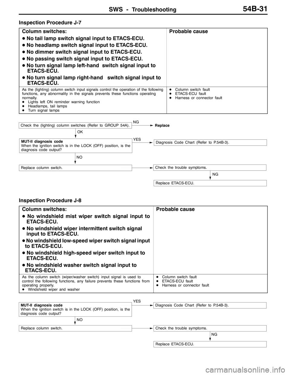 MITSUBISHI LANCER EVOLUTION 2007 Service Repair Manual SWS -Troubleshooting54B-31
Inspection Procedure J-7
Column switches:
DNo tail lamp switch signal input to ETACS-ECU.
DNo headlamp switch signal input to ETACS-ECU.
DNo dimmer switch signal input to ET MITSUBISHI LANCER EVOLUTION 2007 Service Repair Manual SWS -Troubleshooting54B-31
Inspection Procedure J-7
Column switches:
DNo tail lamp switch signal input to ETACS-ECU.
DNo headlamp switch signal input to ETACS-ECU.
DNo dimmer switch signal input to ET