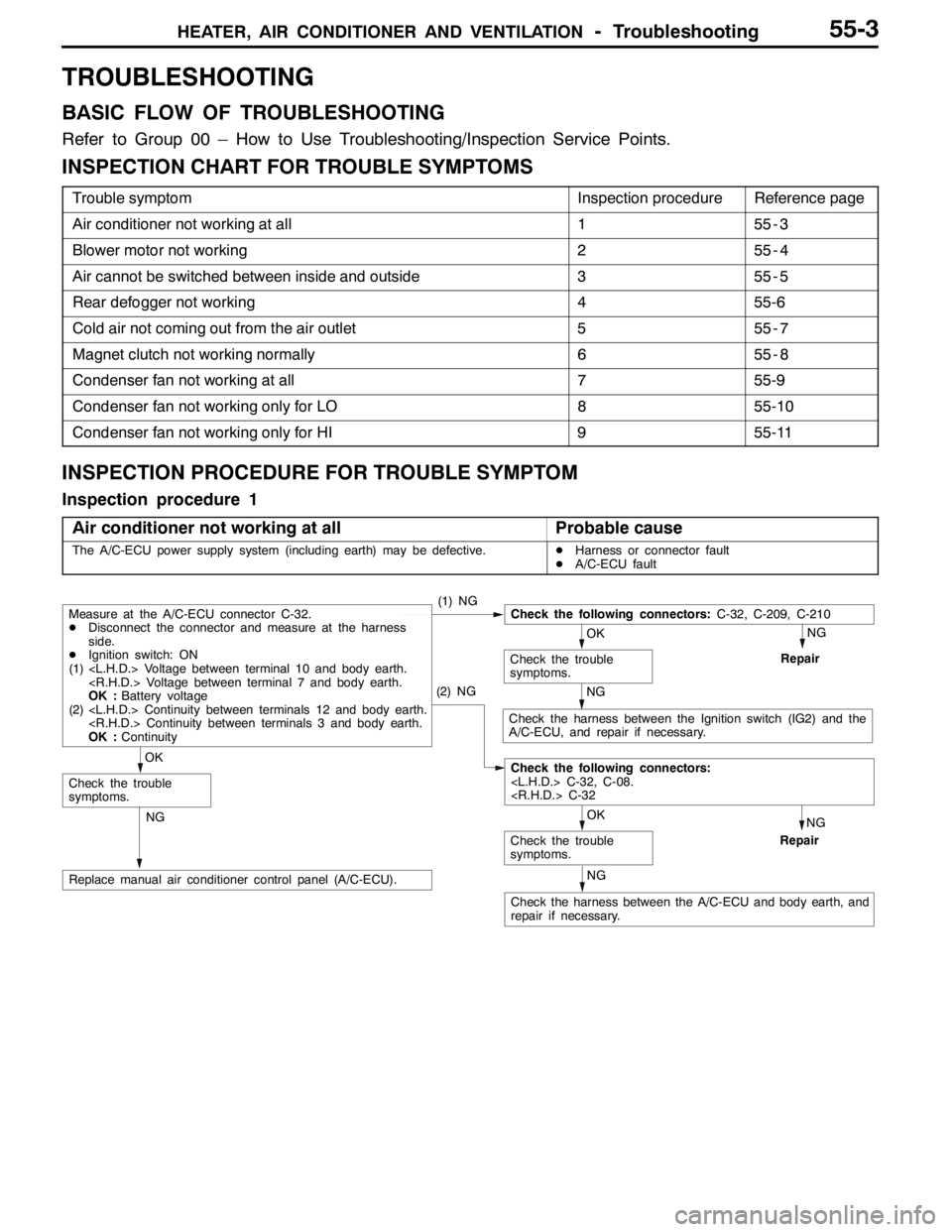 MITSUBISHI LANCER EVOLUTION 2007 Service Repair Manual HEATER, AIR CONDITIONER AND VENTILATION-Troubleshooting55-3
TROUBLESHOOTING
BASIC FLOW OF TROUBLESHOOTING
Refer to Group 00 – How to Use Troubleshooting/Inspection Service Points.
INSPECTION CHART F MITSUBISHI LANCER EVOLUTION 2007 Service Repair Manual HEATER, AIR CONDITIONER AND VENTILATION-Troubleshooting55-3
TROUBLESHOOTING
BASIC FLOW OF TROUBLESHOOTING
Refer to Group 00 – How to Use Troubleshooting/Inspection Service Points.
INSPECTION CHART F
