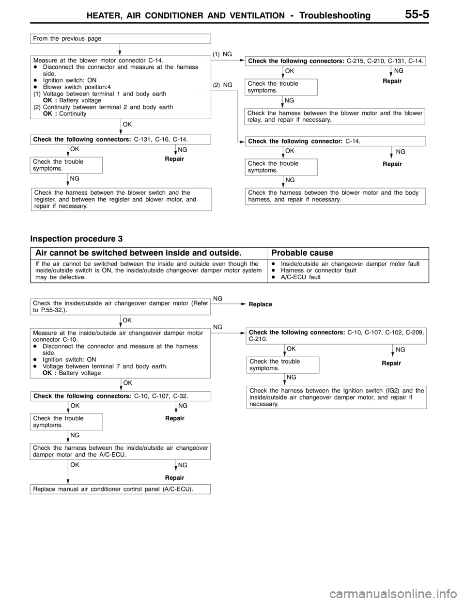 MITSUBISHI LANCER EVOLUTION 2007 Service Repair Manual HEATER, AIR CONDITIONER AND VENTILATION-Troubleshooting55-5
NG
Repair
NG
Repair
NG
Check the harness between the blower motor and the body
harness, and repair if necessary.
OK
Check the trouble
sympto MITSUBISHI LANCER EVOLUTION 2007 Service Repair Manual HEATER, AIR CONDITIONER AND VENTILATION-Troubleshooting55-5
NG
Repair
NG
Repair
NG
Check the harness between the blower motor and the body
harness, and repair if necessary.
OK
Check the trouble
sympto