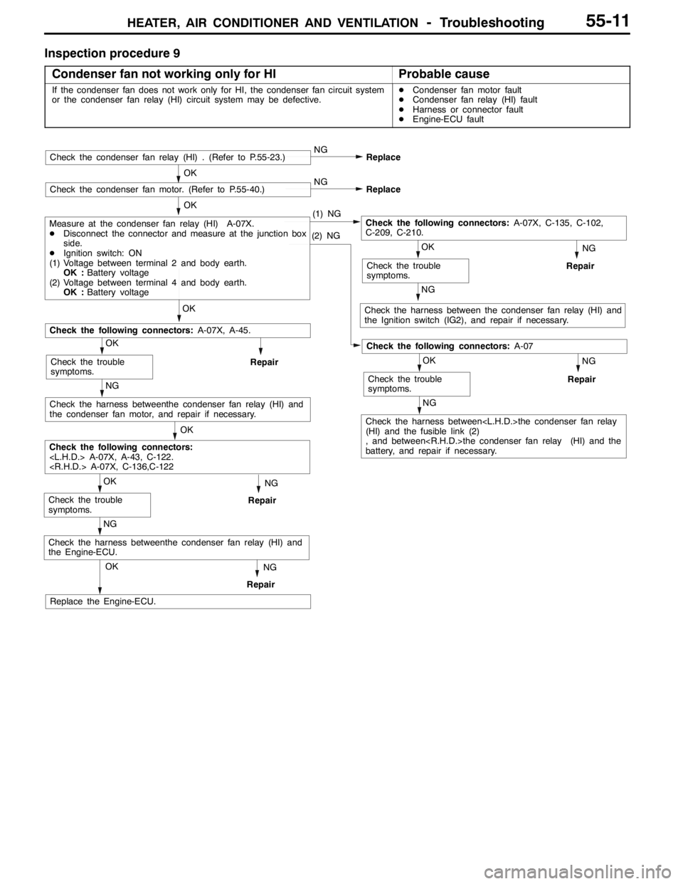 MITSUBISHI LANCER EVOLUTION 2007  Service Repair Manual HEATER, AIR CONDITIONER AND VENTILATION-Troubleshooting55-11
Inspection procedure 9
Condenser fan not working only for HI
Probable cause
If the condenser fan does not work only for HI, the condenser f