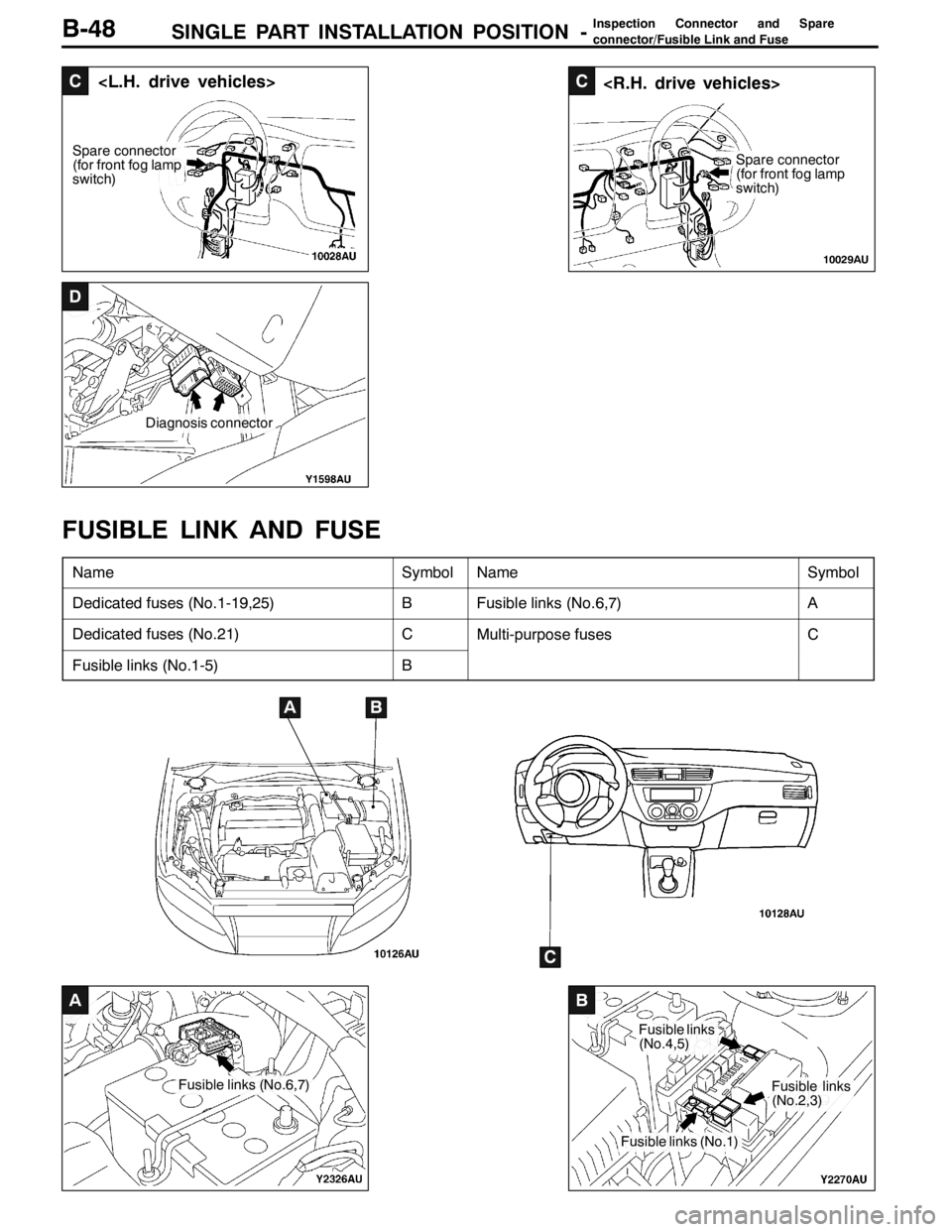 MITSUBISHI LANCER EVOLUTION 2007  Service Repair Manual SINGLE PART INSTALLATION POSITION -Inspection Connector and Spare
connector/Fusible Link and Fuse
C<L.H. drive vehicles>
Spare connector
(for front fog lamp
switch)
C<R.H. drive vehicles>
Spare connec