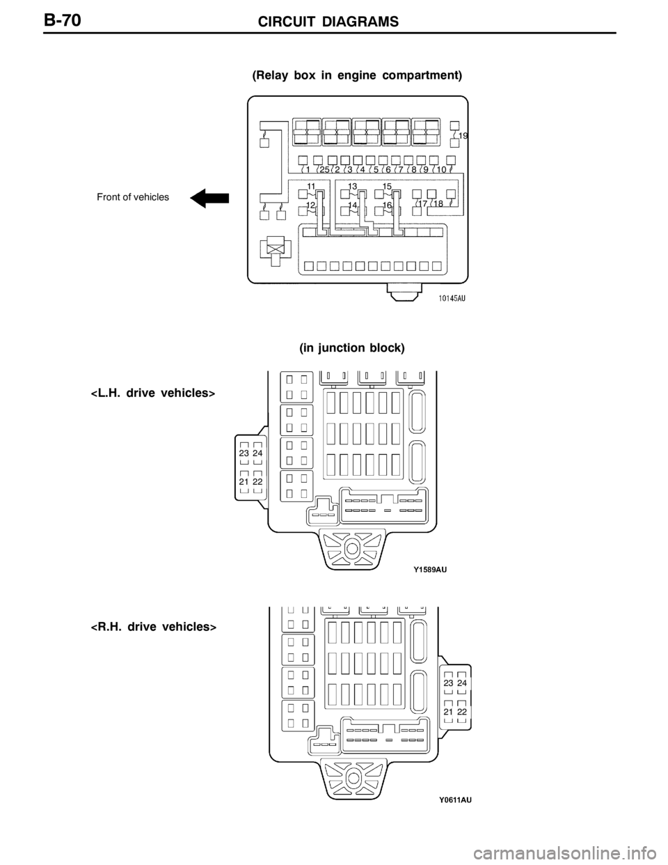 MITSUBISHI LANCER EVOLUTION 2007  Service Repair Manual CIRCUIT DIAGRAMSB-70
(Relay box in engine compartment)
Front of vehicles
(in junction block)
<L.H. drive vehicles>
<R.H. drive vehicles>
1234
1213
1415 56 7 8
1617 1819
910
11
21
2324
22
21
2324
22 25
