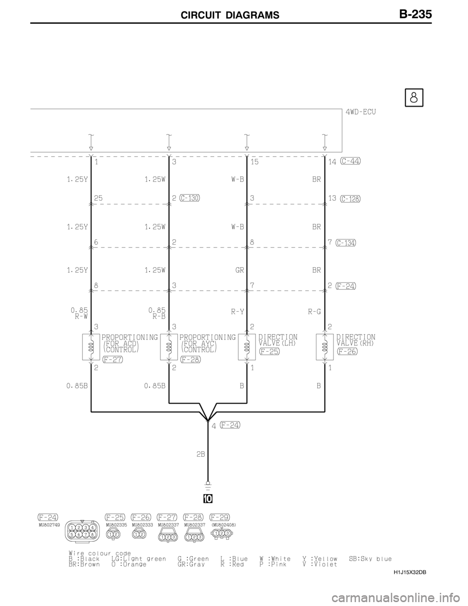 MITSUBISHI LANCER EVOLUTION 2007 Service Repair Manual CIRCUIT DIAGRAMS
H1J15X32DB
B-235 MITSUBISHI LANCER EVOLUTION 2007 Service Repair Manual CIRCUIT DIAGRAMS
H1J15X32DB
B-235