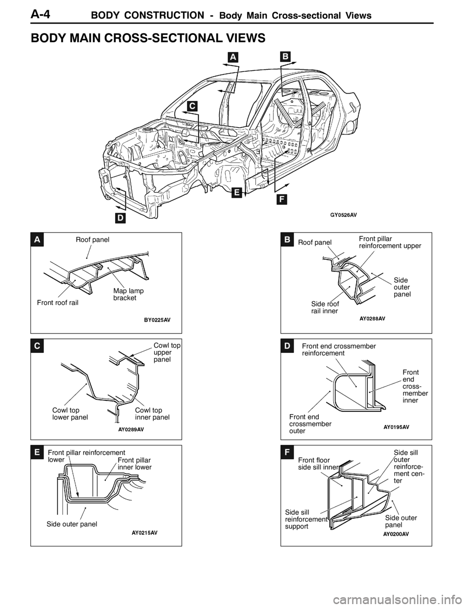 MITSUBISHI LANCER EVOLUTION 2007  Service Repair Manual BODY CONSTRUCTION -Body Main Cross-sectional Views
ARoof panel
Map lamp
bracket
Front roof railB
Side
outer
panel
Front pillar
reinforcement upper
Side roof
rail inner Roof panel
CCowl top
upper
panel