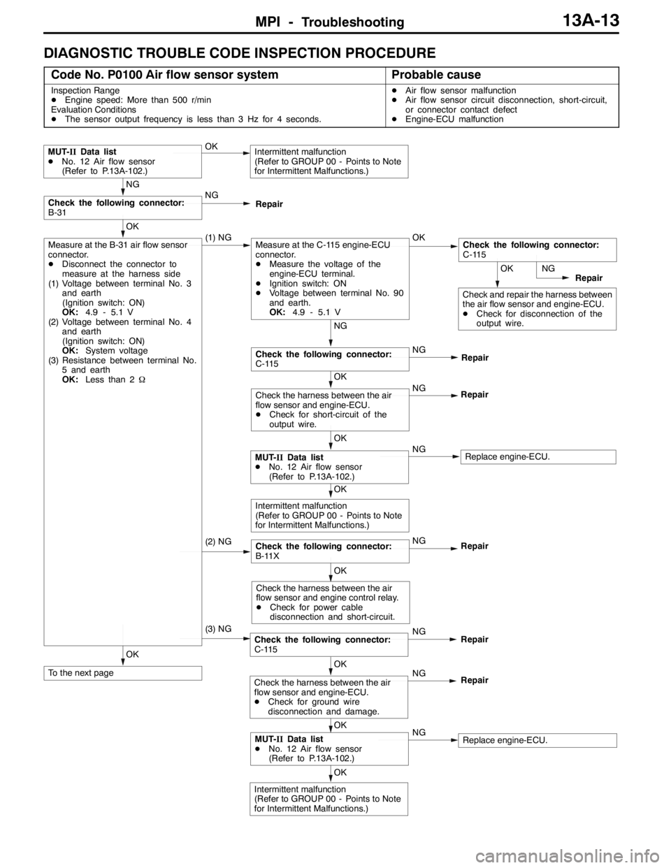 MITSUBISHI LANCER EVOLUTION 2007 Service Manual PDF MPI -Troubleshooting13A-13
DIAGNOSTIC TROUBLE CODE INSPECTION PROCEDURE
Code No. P0100 Air flow sensor systemProbable cause
Inspection Range
DEngine speed: More than 500 r/min
Evaluation Conditions
DT MITSUBISHI LANCER EVOLUTION 2007 Service Manual PDF MPI -Troubleshooting13A-13
DIAGNOSTIC TROUBLE CODE INSPECTION PROCEDURE
Code No. P0100 Air flow sensor systemProbable cause
Inspection Range
DEngine speed: More than 500 r/min
Evaluation Conditions
DT