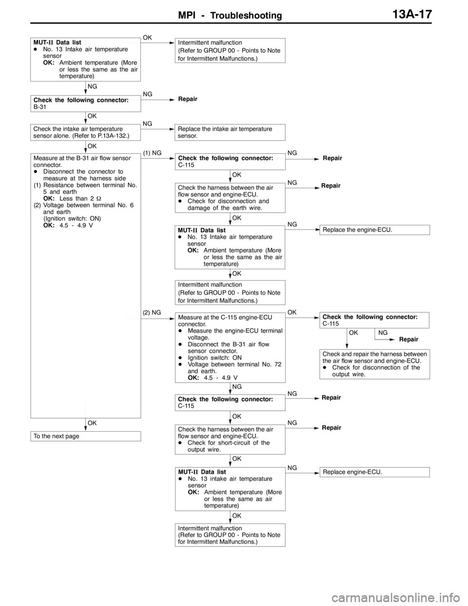 MITSUBISHI LANCER EVOLUTION 2007 Service Manual PDF MPI -Troubleshooting13A-17
OK
Check the intake air temperature
sensor alone. (Refer to P.13A-132.)NGReplace the intake air temperature
sensor.
OK
Intermittent malfunction
(Refer to GROUP 00 - Points t MITSUBISHI LANCER EVOLUTION 2007 Service Manual PDF MPI -Troubleshooting13A-17
OK
Check the intake air temperature
sensor alone. (Refer to P.13A-132.)NGReplace the intake air temperature
sensor.
OK
Intermittent malfunction
(Refer to GROUP 00 - Points t