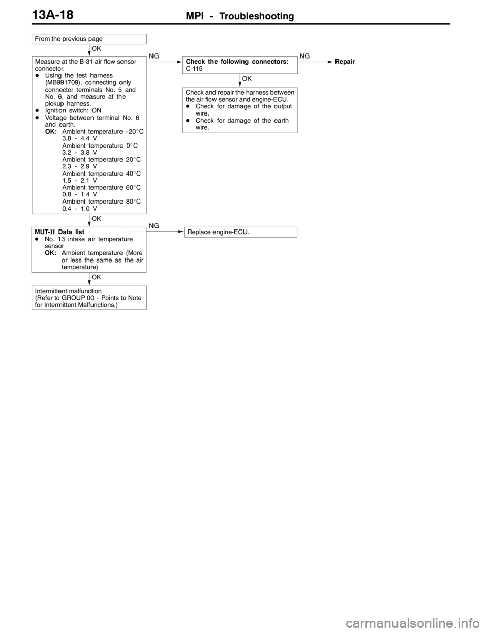MITSUBISHI LANCER EVOLUTION 2007 Service Manual PDF MPI -Troubleshooting13A-18
OK
Intermittent malfunction
(Refer to GROUP 00 - Points to Note
for Intermittent Malfunctions.)
OK
MUT-IIData list
DNo. 13 intake air temperature
sensor
OK:Ambient temperatu MITSUBISHI LANCER EVOLUTION 2007 Service Manual PDF MPI -Troubleshooting13A-18
OK
Intermittent malfunction
(Refer to GROUP 00 - Points to Note
for Intermittent Malfunctions.)
OK
MUT-IIData list
DNo. 13 intake air temperature
sensor
OK:Ambient temperatu