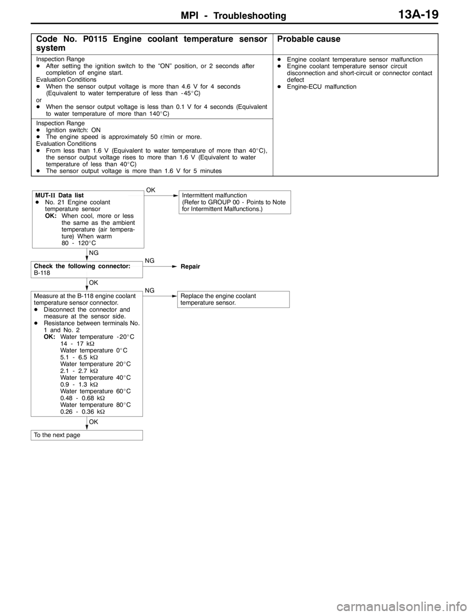 MITSUBISHI LANCER EVOLUTION 2007 Service Manual Online MPI -Troubleshooting13A-19
Code No. P0115 Engine coolant temperature sensor
systemProbable cause
Inspection Range
DAfter setting the ignition switch to the “ON” position, or 2 seconds after
comple MITSUBISHI LANCER EVOLUTION 2007 Service Manual Online MPI -Troubleshooting13A-19
Code No. P0115 Engine coolant temperature sensor
systemProbable cause
Inspection Range
DAfter setting the ignition switch to the “ON” position, or 2 seconds after
comple