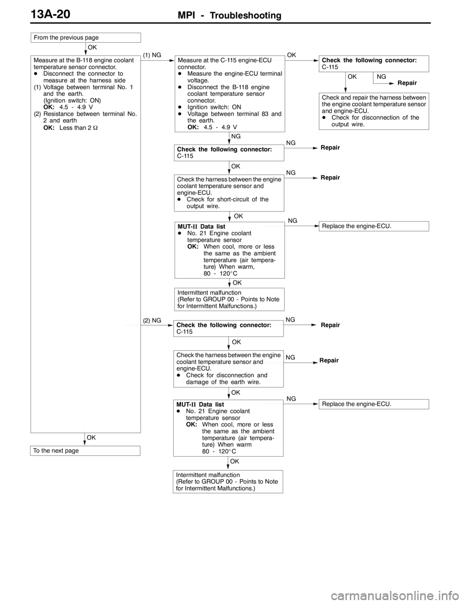 MITSUBISHI LANCER EVOLUTION 2007 Service Manual Online MPI -Troubleshooting13A-20
OK
To the next page
OK
Intermittent malfunction
(Refer to GROUP 00 - Points to Note
for Intermittent Malfunctions.)
OK
MUT-IIData list
DNo. 21 Engine coolant
temperature sen MITSUBISHI LANCER EVOLUTION 2007 Service Manual Online MPI -Troubleshooting13A-20
OK
To the next page
OK
Intermittent malfunction
(Refer to GROUP 00 - Points to Note
for Intermittent Malfunctions.)
OK
MUT-IIData list
DNo. 21 Engine coolant
temperature sen