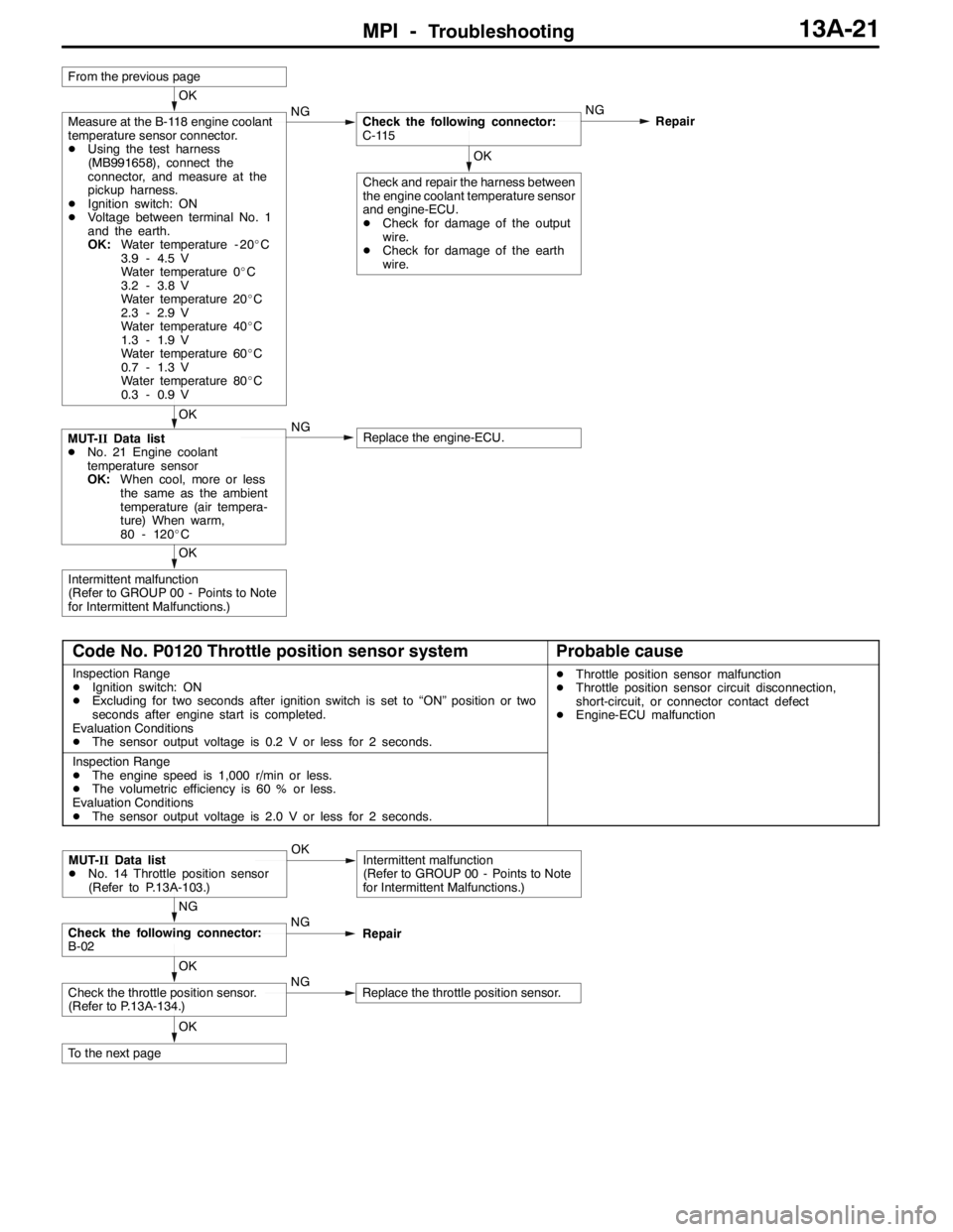 MITSUBISHI LANCER EVOLUTION 2007 Service Manual Online MPI -Troubleshooting13A-21
OK
Intermittent malfunction
(Refer to GROUP 00 - Points to Note
for Intermittent Malfunctions.)
OK
MUT-IIData list
DNo. 21 Engine coolant
temperature sensor
OK:When cool, mo MITSUBISHI LANCER EVOLUTION 2007 Service Manual Online MPI -Troubleshooting13A-21
OK
Intermittent malfunction
(Refer to GROUP 00 - Points to Note
for Intermittent Malfunctions.)
OK
MUT-IIData list
DNo. 21 Engine coolant
temperature sensor
OK:When cool, mo