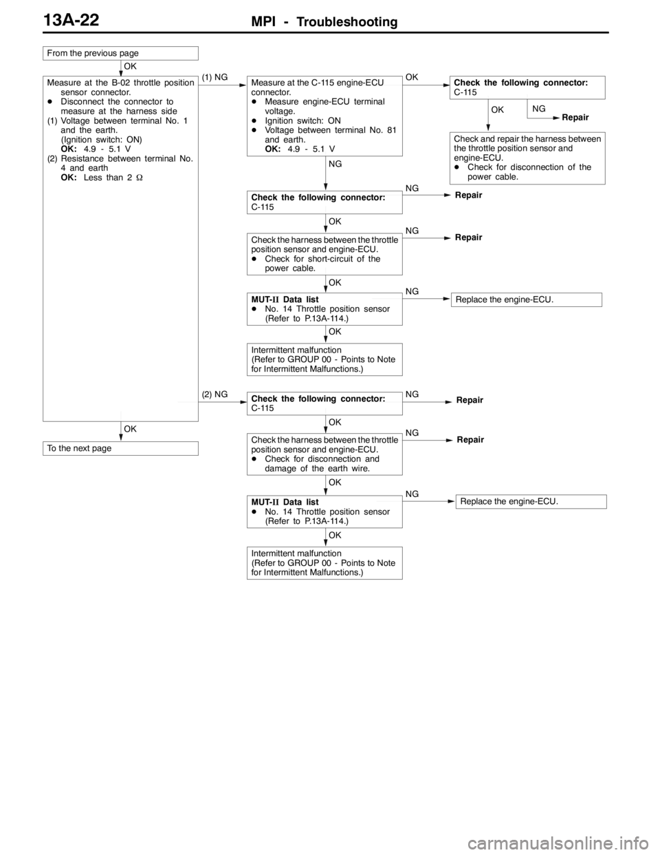 MITSUBISHI LANCER EVOLUTION 2007 Service Manual Online MPI -Troubleshooting13A-22
OK
To the next page
OK
Intermittent malfunction
(Refer to GROUP 00 - Points to Note
for Intermittent Malfunctions.)
OK
MUT-IIData list
DNo. 14 Throttle position sensor
(Refe MITSUBISHI LANCER EVOLUTION 2007 Service Manual Online MPI -Troubleshooting13A-22
OK
To the next page
OK
Intermittent malfunction
(Refer to GROUP 00 - Points to Note
for Intermittent Malfunctions.)
OK
MUT-IIData list
DNo. 14 Throttle position sensor
(Refe