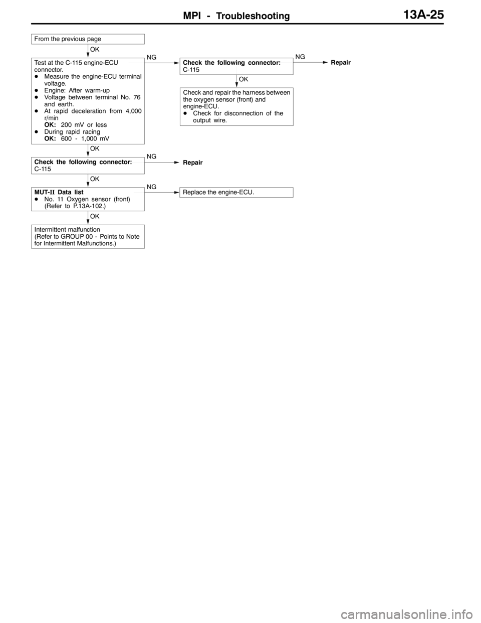 MITSUBISHI LANCER EVOLUTION 2007 Service Manual Online MPI -Troubleshooting13A-25
OK
Intermittent malfunction
(Refer to GROUP 00 - Points to Note
for Intermittent Malfunctions.)
OK
MUT-IIData list
DNo. 11 Oxygen sensor (front)
(Refer to P.13A-102.)NGRepla MITSUBISHI LANCER EVOLUTION 2007 Service Manual Online MPI -Troubleshooting13A-25
OK
Intermittent malfunction
(Refer to GROUP 00 - Points to Note
for Intermittent Malfunctions.)
OK
MUT-IIData list
DNo. 11 Oxygen sensor (front)
(Refer to P.13A-102.)NGRepla