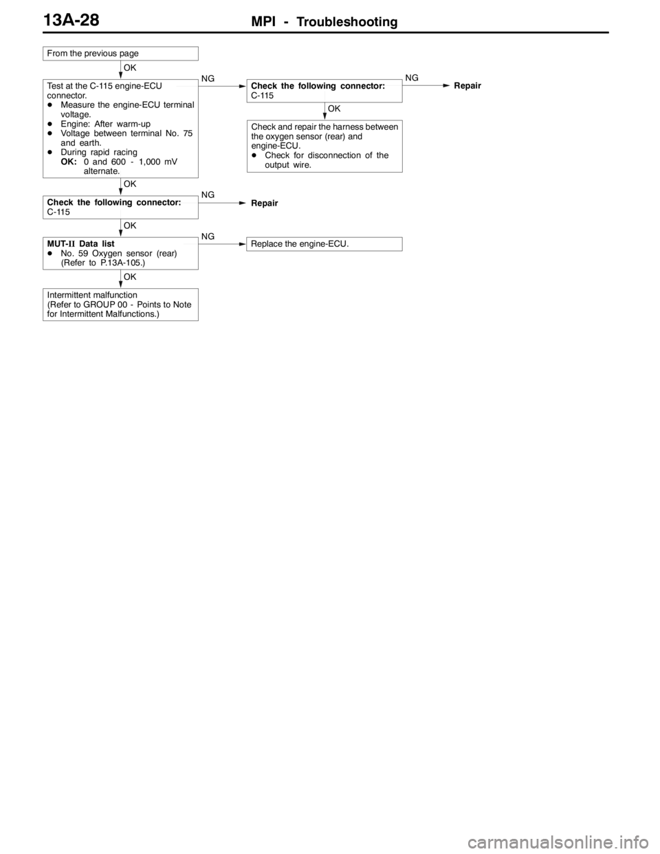 MITSUBISHI LANCER EVOLUTION 2007 Service Manual Online MPI -Troubleshooting13A-28
OK
Intermittent malfunction
(Refer to GROUP 00 - Points to Note
for Intermittent Malfunctions.)
OK
MUT-IIData list
DNo. 59 Oxygen sensor (rear)
(Refer to P.13A-105.)NGReplac MITSUBISHI LANCER EVOLUTION 2007 Service Manual Online MPI -Troubleshooting13A-28
OK
Intermittent malfunction
(Refer to GROUP 00 - Points to Note
for Intermittent Malfunctions.)
OK
MUT-IIData list
DNo. 59 Oxygen sensor (rear)
(Refer to P.13A-105.)NGReplac