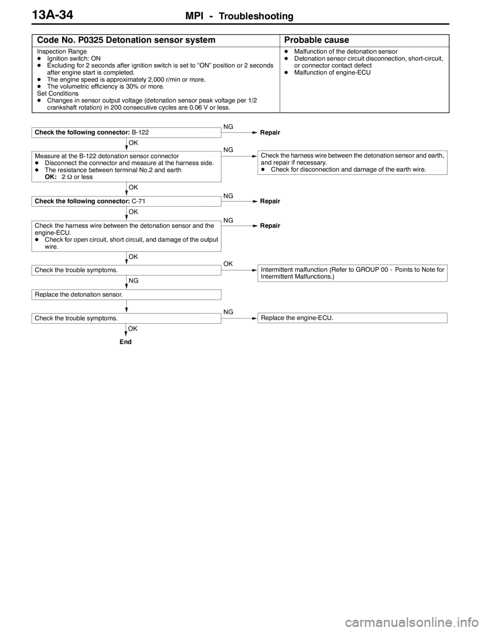MITSUBISHI LANCER EVOLUTION 2007 Service Owners Manual MPI -Troubleshooting13A-34
Code No. P0325 Detonation sensor systemProbable cause
Inspection Range
DIgnition switch: ON
DExcluding for 2 seconds after ignition switch is set to “ON” position or 2 s MITSUBISHI LANCER EVOLUTION 2007 Service Owners Manual MPI -Troubleshooting13A-34
Code No. P0325 Detonation sensor systemProbable cause
Inspection Range
DIgnition switch: ON
DExcluding for 2 seconds after ignition switch is set to “ON” position or 2 s