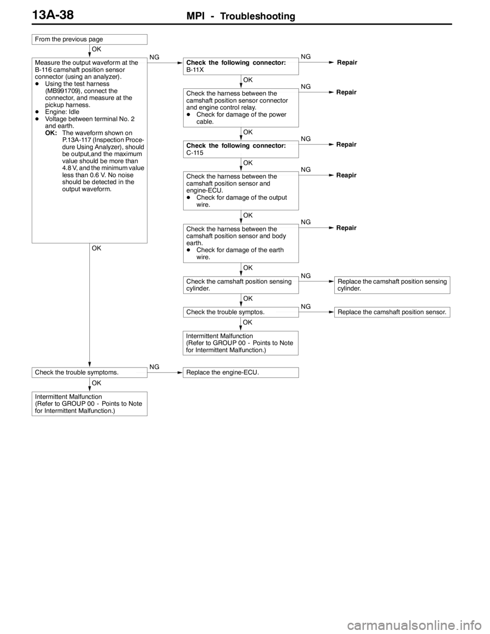 MITSUBISHI LANCER EVOLUTION 2007 Service Owners Manual MPI -Troubleshooting13A-38
OK
Intermittent Malfunction
(Refer to GROUP 00 - Points to Note
for Intermittent Malfunction.)
OK
Check the trouble symptoms.NGReplace the engine-ECU.
OK
Intermittent Malfun MITSUBISHI LANCER EVOLUTION 2007 Service Owners Manual MPI -Troubleshooting13A-38
OK
Intermittent Malfunction
(Refer to GROUP 00 - Points to Note
for Intermittent Malfunction.)
OK
Check the trouble symptoms.NGReplace the engine-ECU.
OK
Intermittent Malfun