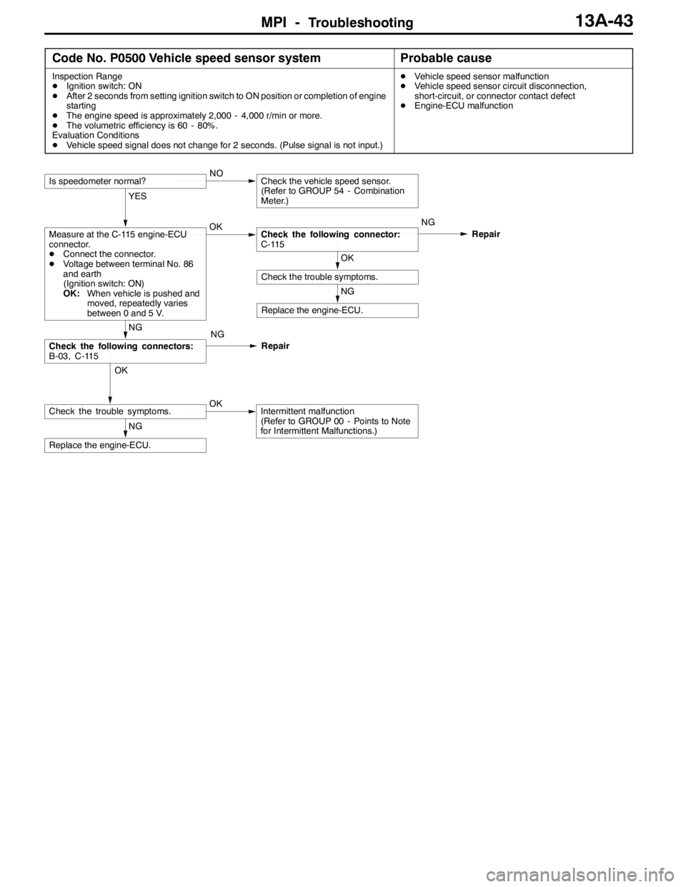 MITSUBISHI LANCER EVOLUTION 2007 Service Repair Manual MPI -Troubleshooting13A-43
Code No. P0500 Vehicle speed sensor systemProbable cause
Inspection Range
DIgnition switch: ON
DAfter 2 seconds from setting ignition switch to ON position or completion of MITSUBISHI LANCER EVOLUTION 2007 Service Repair Manual MPI -Troubleshooting13A-43
Code No. P0500 Vehicle speed sensor systemProbable cause
Inspection Range
DIgnition switch: ON
DAfter 2 seconds from setting ignition switch to ON position or completion of