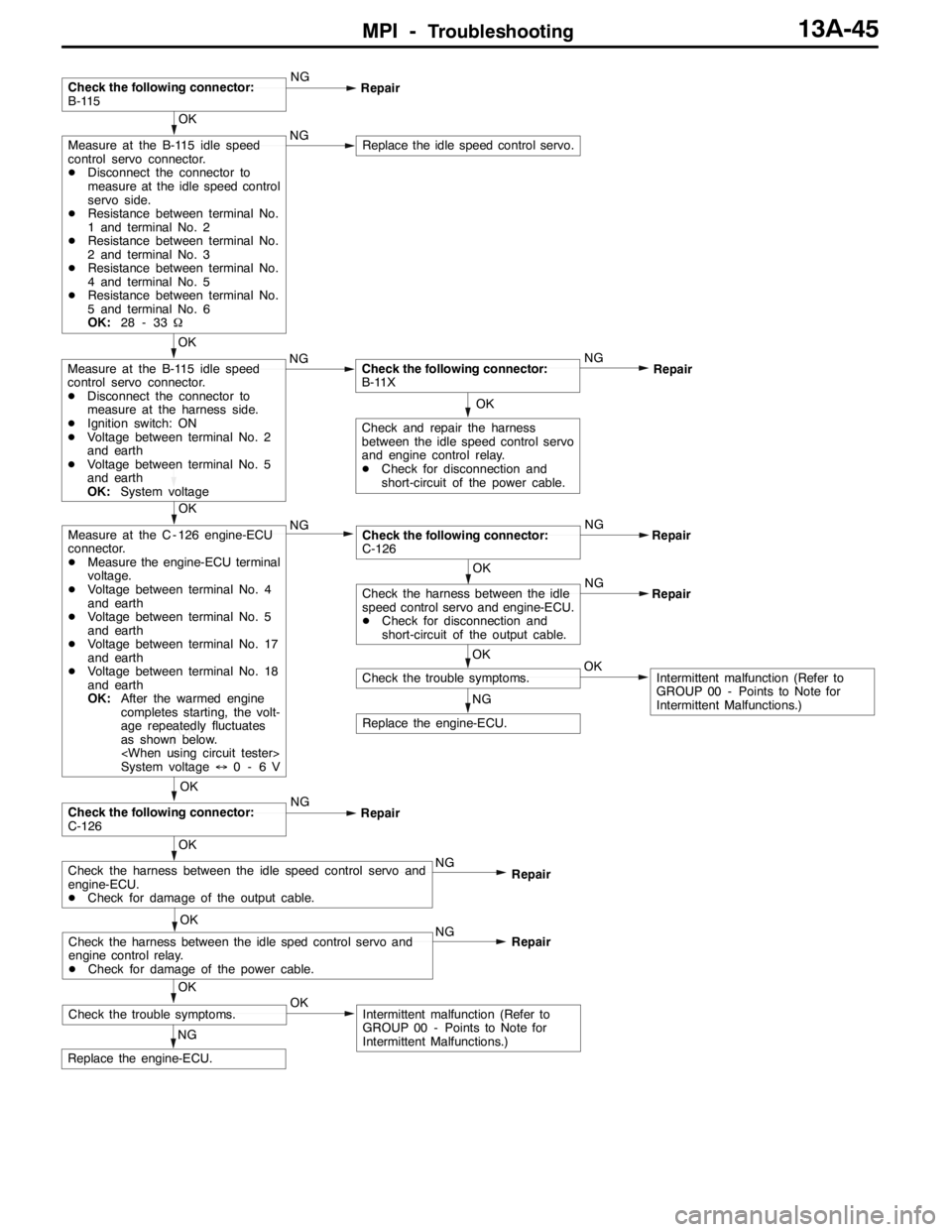 MITSUBISHI LANCER EVOLUTION 2007 Service Repair Manual MPI -Troubleshooting13A-45
OKNG
OK
NG
Check and repair the harness
between the idle speed control servo
and engine control relay.
DCheck for disconnection and
short-circuit of the power cable.
OK
Meas MITSUBISHI LANCER EVOLUTION 2007 Service Repair Manual MPI -Troubleshooting13A-45
OKNG
OK
NG
Check and repair the harness
between the idle speed control servo
and engine control relay.
DCheck for disconnection and
short-circuit of the power cable.
OK
Meas