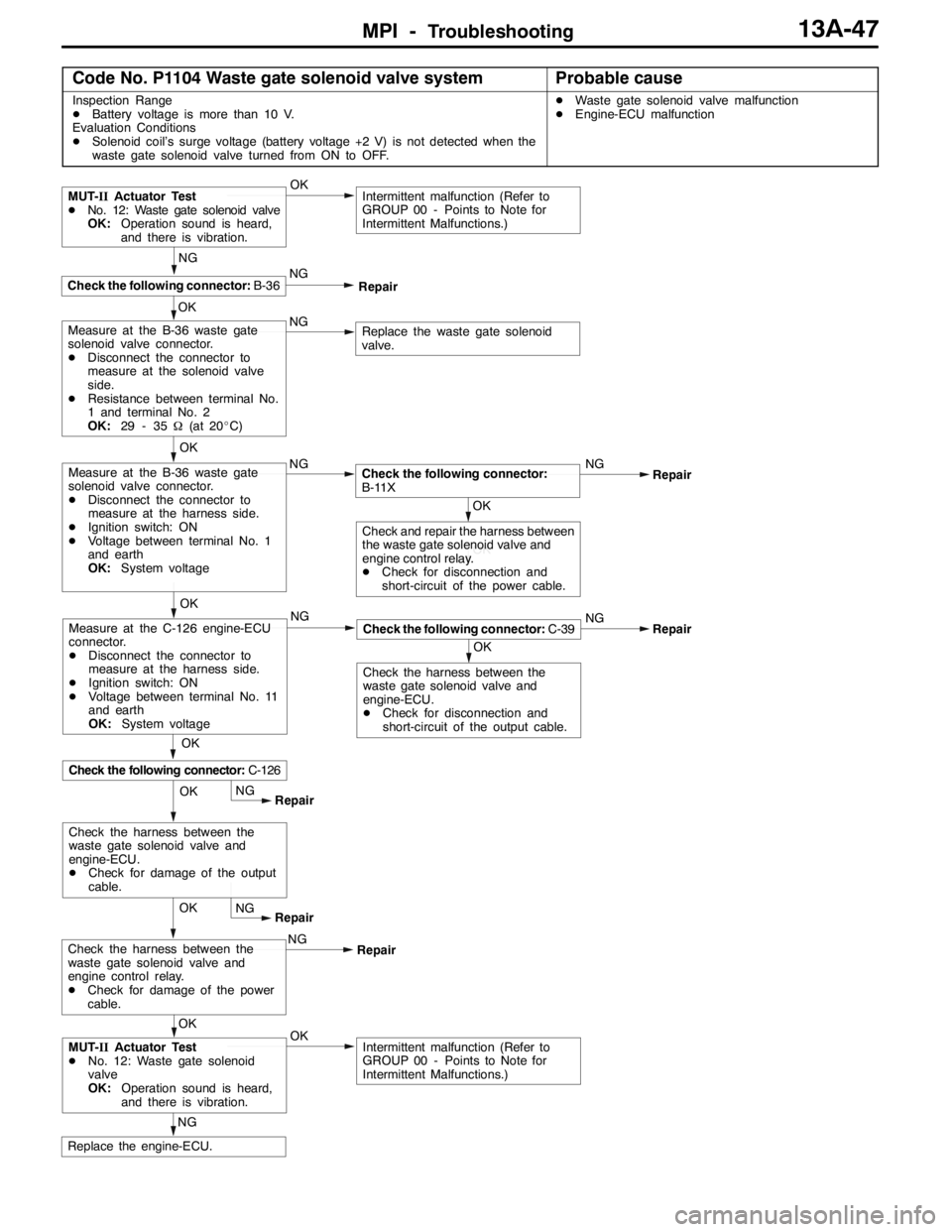MITSUBISHI LANCER EVOLUTION 2007 Service Repair Manual MPI -Troubleshooting13A-47
Code No. P1104 Waste gate solenoid valve systemProbable cause
Inspection Range
DBattery voltage is more than 10 V.
Evaluation Conditions
DSolenoid coil’s surge voltage (ba MITSUBISHI LANCER EVOLUTION 2007 Service Repair Manual MPI -Troubleshooting13A-47
Code No. P1104 Waste gate solenoid valve systemProbable cause
Inspection Range
DBattery voltage is more than 10 V.
Evaluation Conditions
DSolenoid coil’s surge voltage (ba