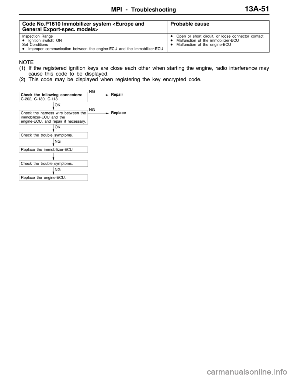MITSUBISHI LANCER EVOLUTION 2007 Service Repair Manual MPI -Troubleshooting13A-51
Code No.P1610 Immobilizer system <Europe and
General Export-spec. models>Probable cause
Inspection Range
DIgnition switch: ON
Set Conditions
DImproper communication between MITSUBISHI LANCER EVOLUTION 2007 Service Repair Manual MPI -Troubleshooting13A-51
Code No.P1610 Immobilizer system <Europe and
General Export-spec. models>Probable cause
Inspection Range
DIgnition switch: ON
Set Conditions
DImproper communication between