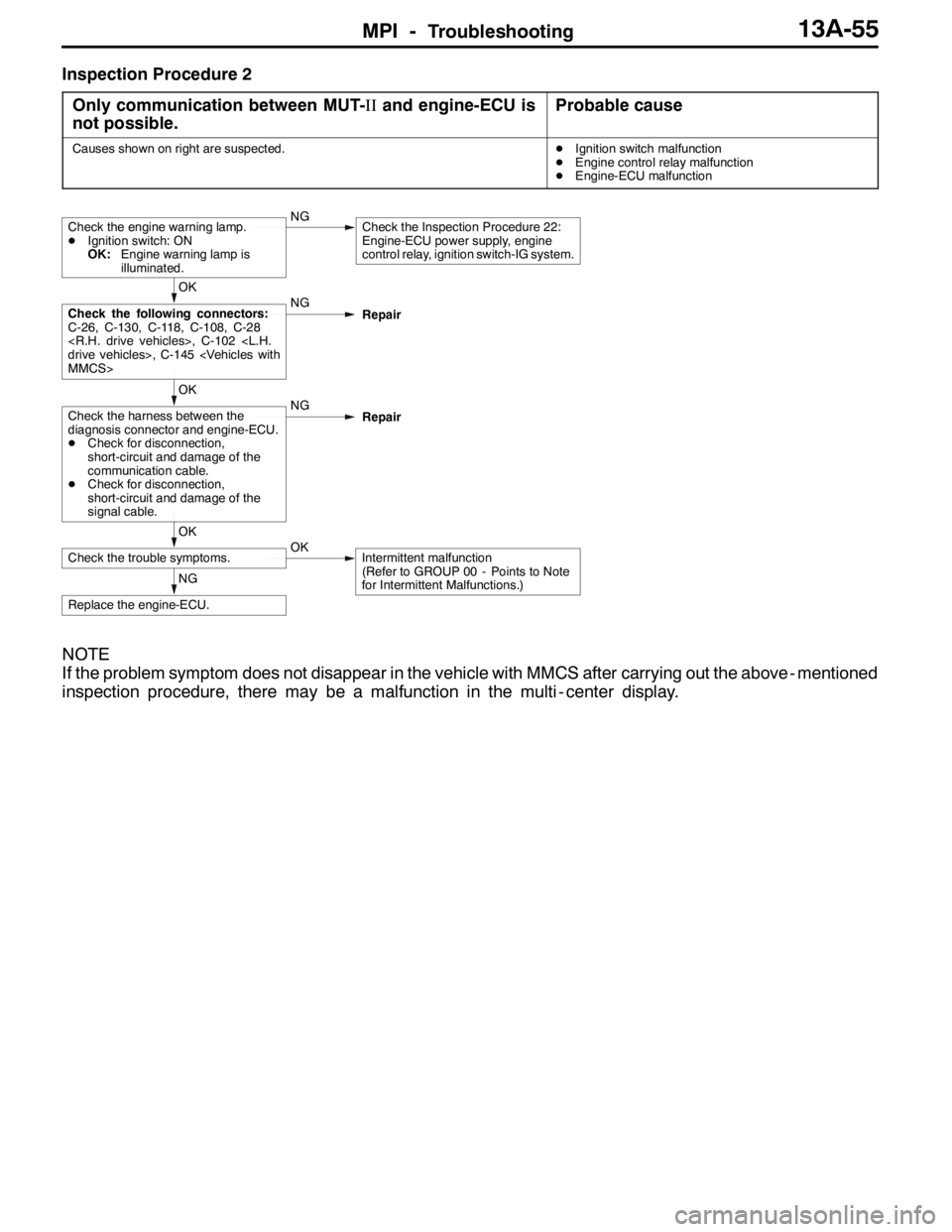 MITSUBISHI LANCER EVOLUTION 2007 Service Repair Manual MPI -Troubleshooting13A-55
Inspection Procedure 2
Only communication between MUT-IIand engine-ECU is
not possible.
Probable cause
Causes shown on right are suspected.DIgnition switch malfunction
DEngi MITSUBISHI LANCER EVOLUTION 2007 Service Repair Manual MPI -Troubleshooting13A-55
Inspection Procedure 2
Only communication between MUT-IIand engine-ECU is
not possible.
Probable cause
Causes shown on right are suspected.DIgnition switch malfunction
DEngi