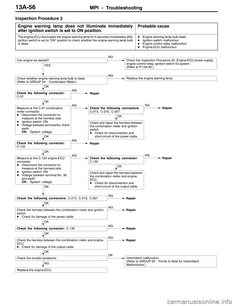 MITSUBISHI LANCER EVOLUTION 2007 Service Repair Manual MPI -Troubleshooting13A-56
Inspection Procedure 3
Engine warning lamp does not illuminate immediately
after ignition switch is set to ON position.
Probable cause
The engine-ECU illuminates the engine MITSUBISHI LANCER EVOLUTION 2007 Service Repair Manual MPI -Troubleshooting13A-56
Inspection Procedure 3
Engine warning lamp does not illuminate immediately
after ignition switch is set to ON position.
Probable cause
The engine-ECU illuminates the engine