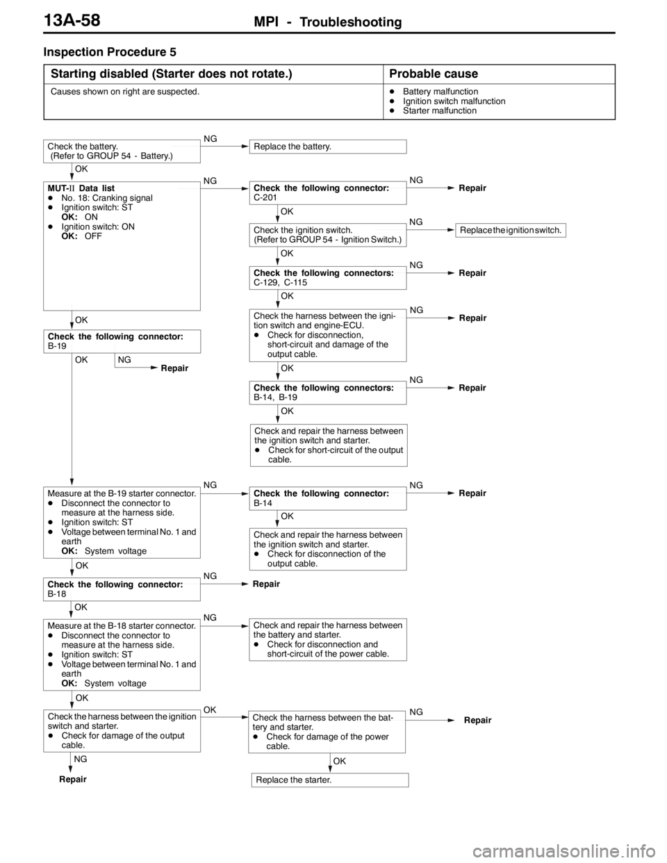 MITSUBISHI LANCER EVOLUTION 2007 Service Repair Manual MPI -Troubleshooting13A-58
Inspection Procedure 5
Starting disabled (Starter does not rotate.)
Probable cause
Causes shown on right are suspected.DBattery malfunction
DIgnition switch malfunction
DSta MITSUBISHI LANCER EVOLUTION 2007 Service Repair Manual MPI -Troubleshooting13A-58
Inspection Procedure 5
Starting disabled (Starter does not rotate.)
Probable cause
Causes shown on right are suspected.DBattery malfunction
DIgnition switch malfunction
DSta
