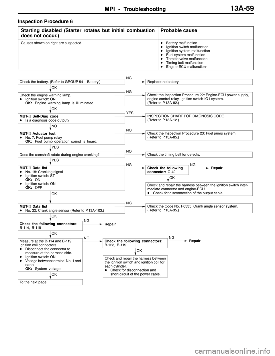 MITSUBISHI LANCER EVOLUTION 2007 Service Repair Manual MPI -Troubleshooting13A-59
Inspection Procedure 6
Starting disabled (Starter rotates but initial combustion
does not occur.)
Probable cause
Causes shown on right are suspected.DBattery malfunction
DIg MITSUBISHI LANCER EVOLUTION 2007 Service Repair Manual MPI -Troubleshooting13A-59
Inspection Procedure 6
Starting disabled (Starter rotates but initial combustion
does not occur.)
Probable cause
Causes shown on right are suspected.DBattery malfunction
DIg