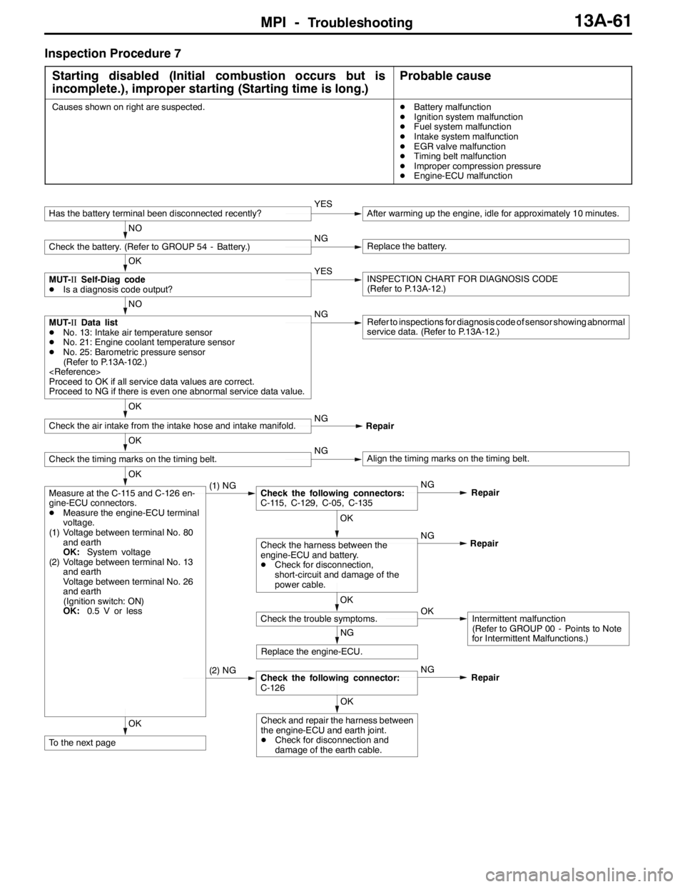 MITSUBISHI LANCER EVOLUTION 2007 Service Repair Manual MPI -Troubleshooting13A-61
Inspection Procedure 7
Starting disabled (Initial combustion occurs but is
incomplete.), improper starting (Starting time is long.)
Probable cause
Causes shown on right are MITSUBISHI LANCER EVOLUTION 2007 Service Repair Manual MPI -Troubleshooting13A-61
Inspection Procedure 7
Starting disabled (Initial combustion occurs but is
incomplete.), improper starting (Starting time is long.)
Probable cause
Causes shown on right are
