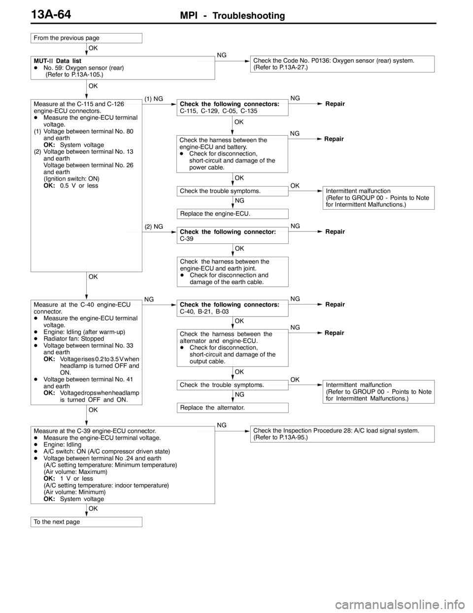 MITSUBISHI LANCER EVOLUTION 2007 Service Repair Manual MPI -Troubleshooting13A-64
OK
To the next page
OK
Measure at the C-39 engine-ECU connector.
DMeasure the engine-ECU terminal voltage.
DEngine: Idling
DA/C switch: ON (A/C compressor driven state)
DVol MITSUBISHI LANCER EVOLUTION 2007 Service Repair Manual MPI -Troubleshooting13A-64
OK
To the next page
OK
Measure at the C-39 engine-ECU connector.
DMeasure the engine-ECU terminal voltage.
DEngine: Idling
DA/C switch: ON (A/C compressor driven state)
DVol