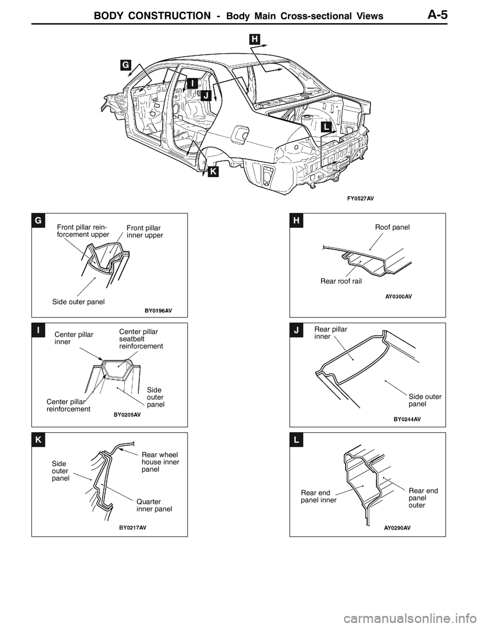MITSUBISHI LANCER EVOLUTION 2007  Service Repair Manual BODY CONSTRUCTION -Body Main Cross-sectional Views
GFront pillar
inner upperFront pillar rein-
forcement upper
Side outer panelH
Rear roof railRoof panel
I
Center pillar
reinforcement
Center pillar
se