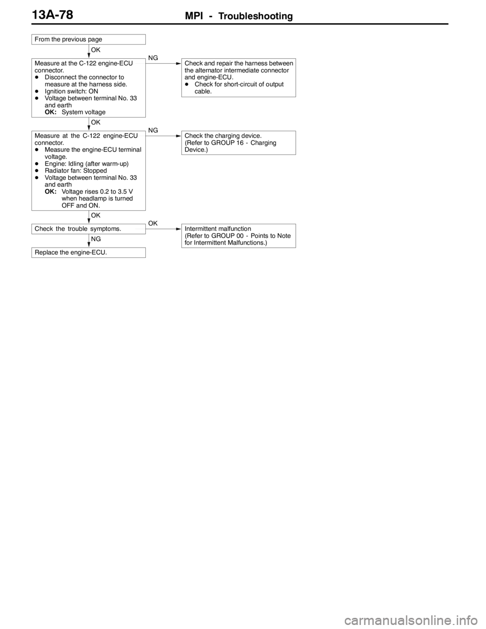 MITSUBISHI LANCER EVOLUTION 2007 Service Owners Guide MPI -Troubleshooting13A-78
NG
Replace the engine-ECU.
OK
Check the trouble symptoms.OKIntermittent malfunction
(Refer to GROUP 00 - Points to Note
for Intermittent Malfunctions.)
OK
Measure at the C-1 MITSUBISHI LANCER EVOLUTION 2007 Service Owners Guide MPI -Troubleshooting13A-78
NG
Replace the engine-ECU.
OK
Check the trouble symptoms.OKIntermittent malfunction
(Refer to GROUP 00 - Points to Note
for Intermittent Malfunctions.)
OK
Measure at the C-1