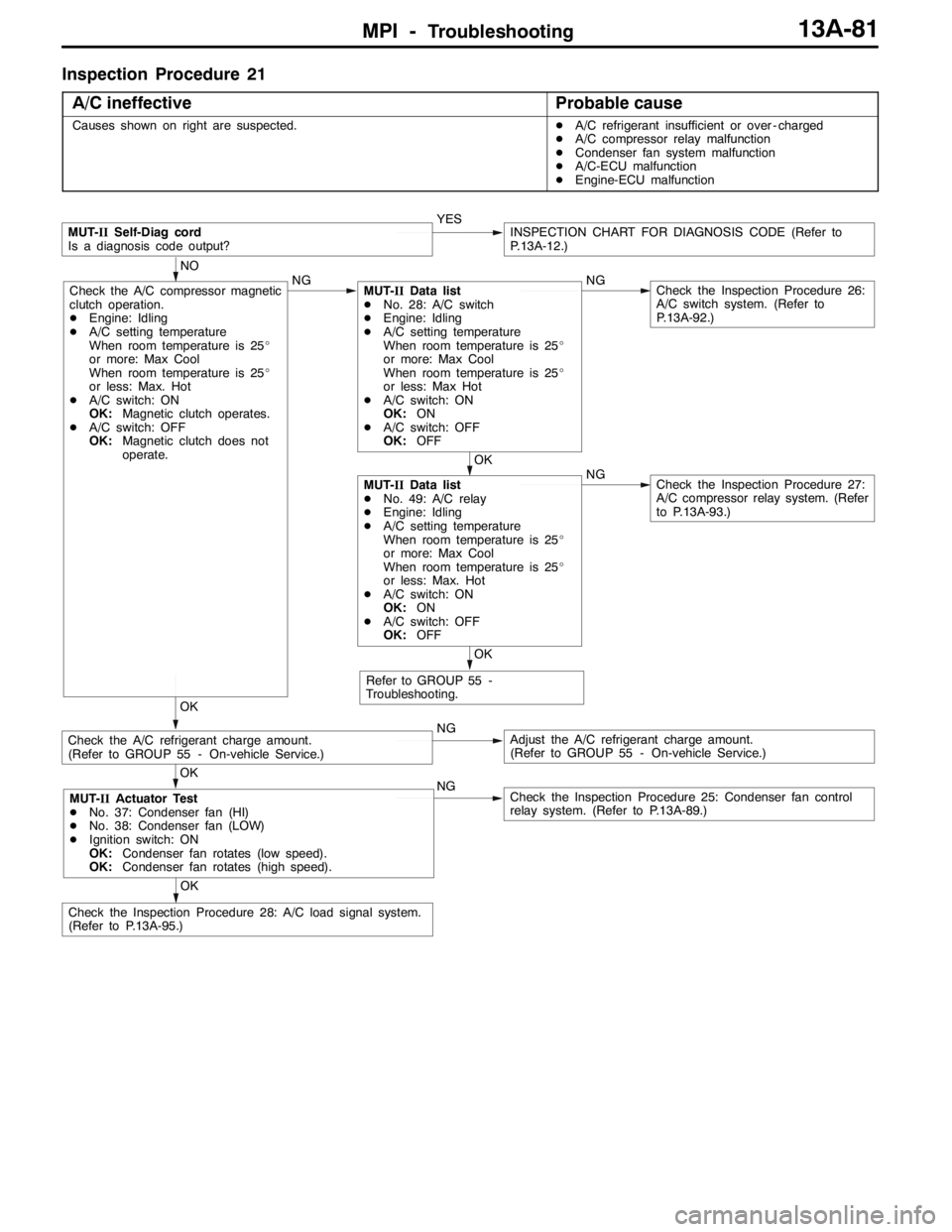 MITSUBISHI LANCER EVOLUTION 2007 Service Repair Manual MPI -Troubleshooting13A-81
Inspection Procedure 21
A/C ineffective
Probable cause
Causes shown on right are suspected.DA/C refrigerant insufficient or over - charged
DA/C compressor relay malfunction
MITSUBISHI LANCER EVOLUTION 2007 Service Repair Manual MPI -Troubleshooting13A-81
Inspection Procedure 21
A/C ineffective
Probable cause
Causes shown on right are suspected.DA/C refrigerant insufficient or over - charged
DA/C compressor relay malfunction