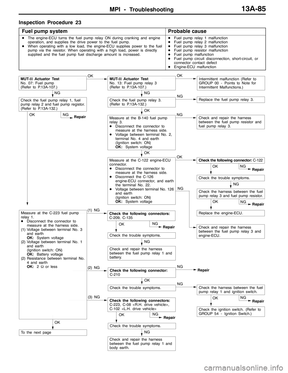 MITSUBISHI LANCER EVOLUTION 2007 Service Repair Manual MPI -Troubleshooting13A-85
Inspection Procedure 23
Fuel pump system
Probable cause
DThe engine-ECU turns the fuel pump relay ON during cranking and engine
operation, and supplies the drive power to th MITSUBISHI LANCER EVOLUTION 2007 Service Repair Manual MPI -Troubleshooting13A-85
Inspection Procedure 23
Fuel pump system
Probable cause
DThe engine-ECU turns the fuel pump relay ON during cranking and engine
operation, and supplies the drive power to th