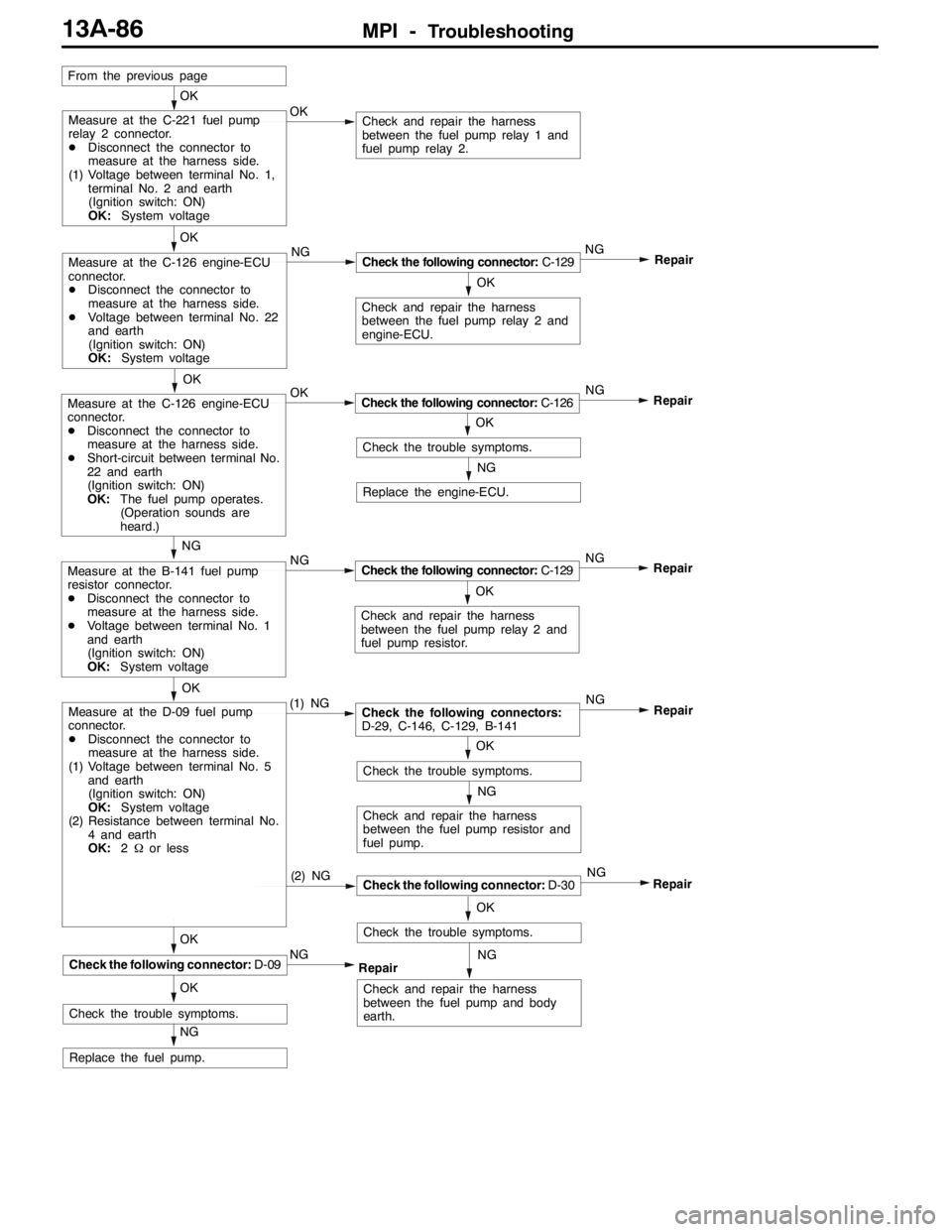 MITSUBISHI LANCER EVOLUTION 2007 Service Repair Manual MPI -Troubleshooting13A-86
OK
From the previous page
Check and repair the harness
between the fuel pump relay 1 and
fuel pump relay 2. OK
NG
Measure at the C-221 fuel pump
relay 2 connector.
DDisconne MITSUBISHI LANCER EVOLUTION 2007 Service Repair Manual MPI -Troubleshooting13A-86
OK
From the previous page
Check and repair the harness
between the fuel pump relay 1 and
fuel pump relay 2. OK
NG
Measure at the C-221 fuel pump
relay 2 connector.
DDisconne