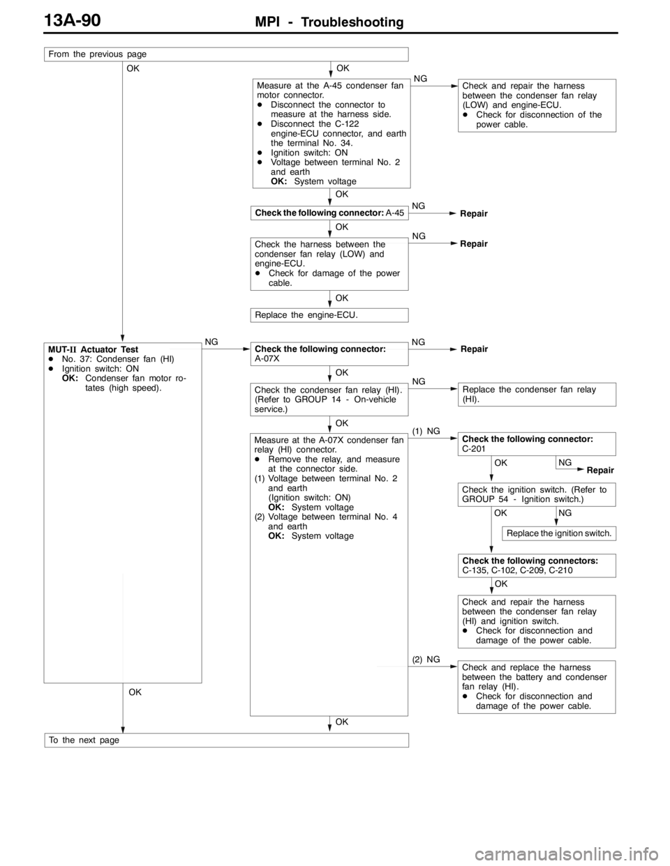 MITSUBISHI LANCER EVOLUTION 2007  Service Repair Manual MPI -Troubleshooting13A-90
(2) NG
OK
OK
OK
NG
OK
Check the following connector:
A-07X
OK
MUT-IIActuator Test
DNo. 37: Condenser fan (HI)
DIgnition switch: ON
OK:Condenser fan motor ro-
tates (high spe