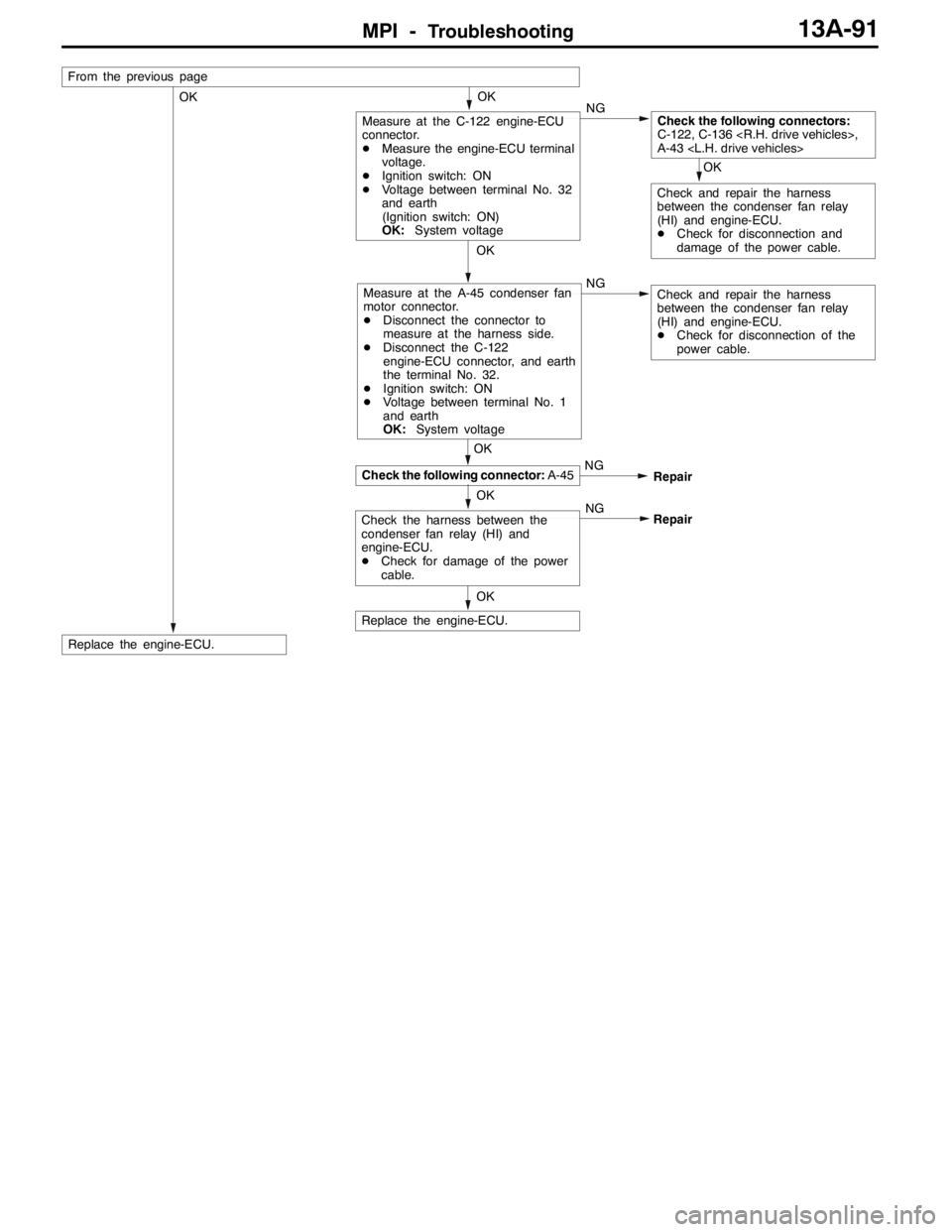 MITSUBISHI LANCER EVOLUTION 2007  Service Repair Manual MPI -Troubleshooting13A-91
OKOK
From the previous page
NGCheck the following connector:A-45
OK
Replace the engine-ECU.
OKNG
OK
Check the harness between the
condenser fan relay (HI) and
engine-ECU.
DC