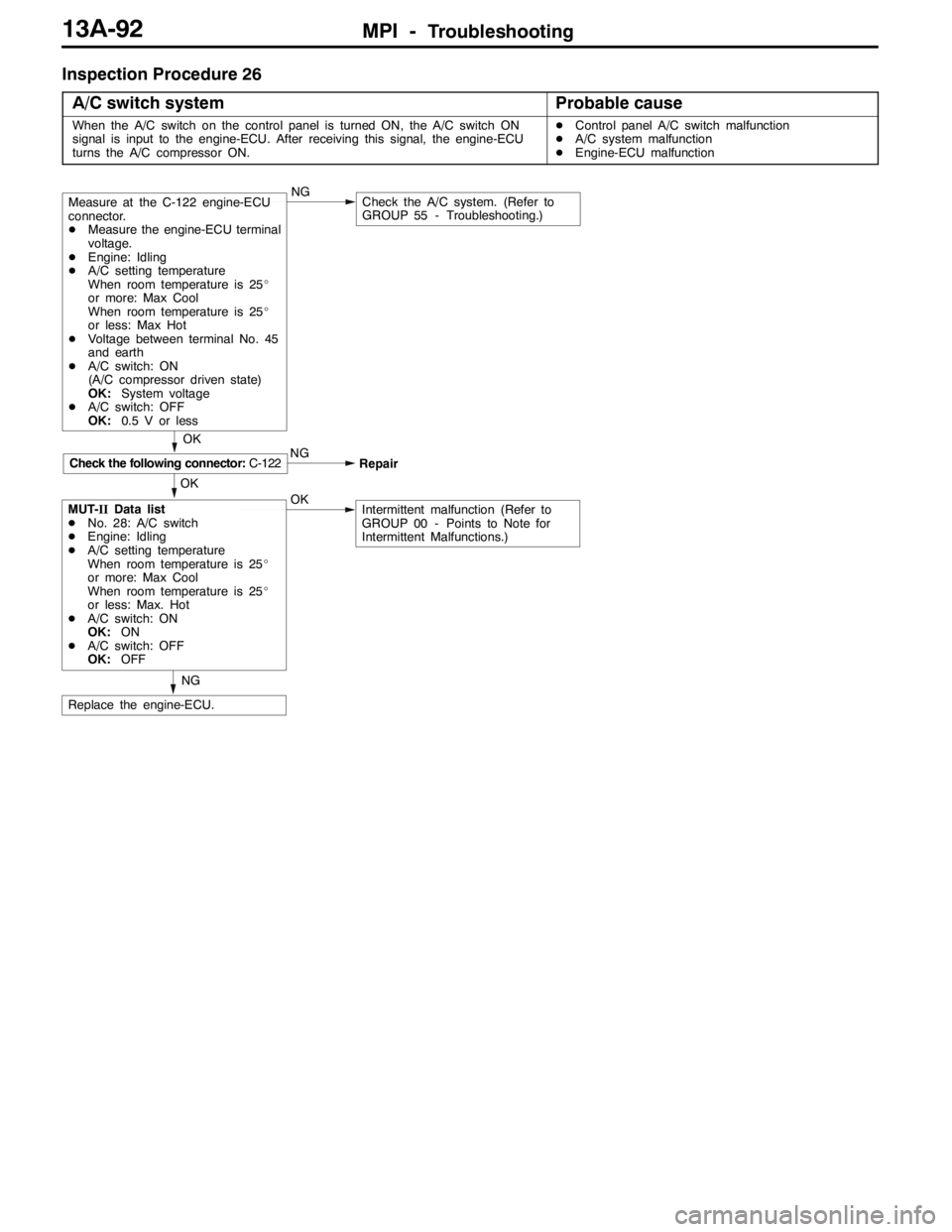 MITSUBISHI LANCER EVOLUTION 2007  Service Repair Manual MPI -Troubleshooting13A-92
Inspection Procedure 26
A/C switch system
Probable cause
When the A/C switch on the control panel is turned ON, the A/C switch ON
signal is input to the engine-ECU. After re
