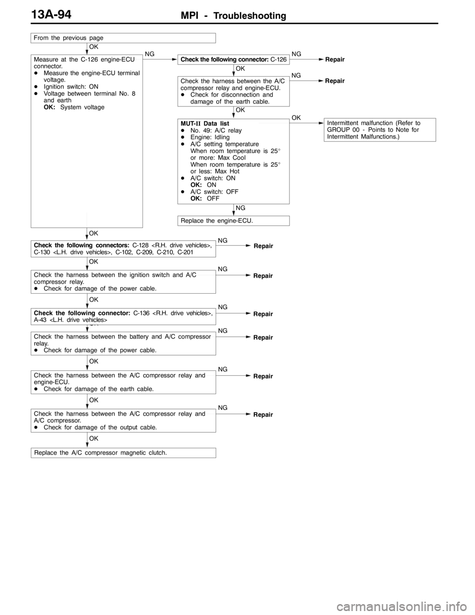 MITSUBISHI LANCER EVOLUTION 2007  Service Repair Manual MPI -Troubleshooting13A-94
OK
OK
Check the harness between the battery and A/C compressor
relay.
DCheck for damage of the power cable.NG
Repair
OK
Check the following connector:C-136 <R.H. drive vehic