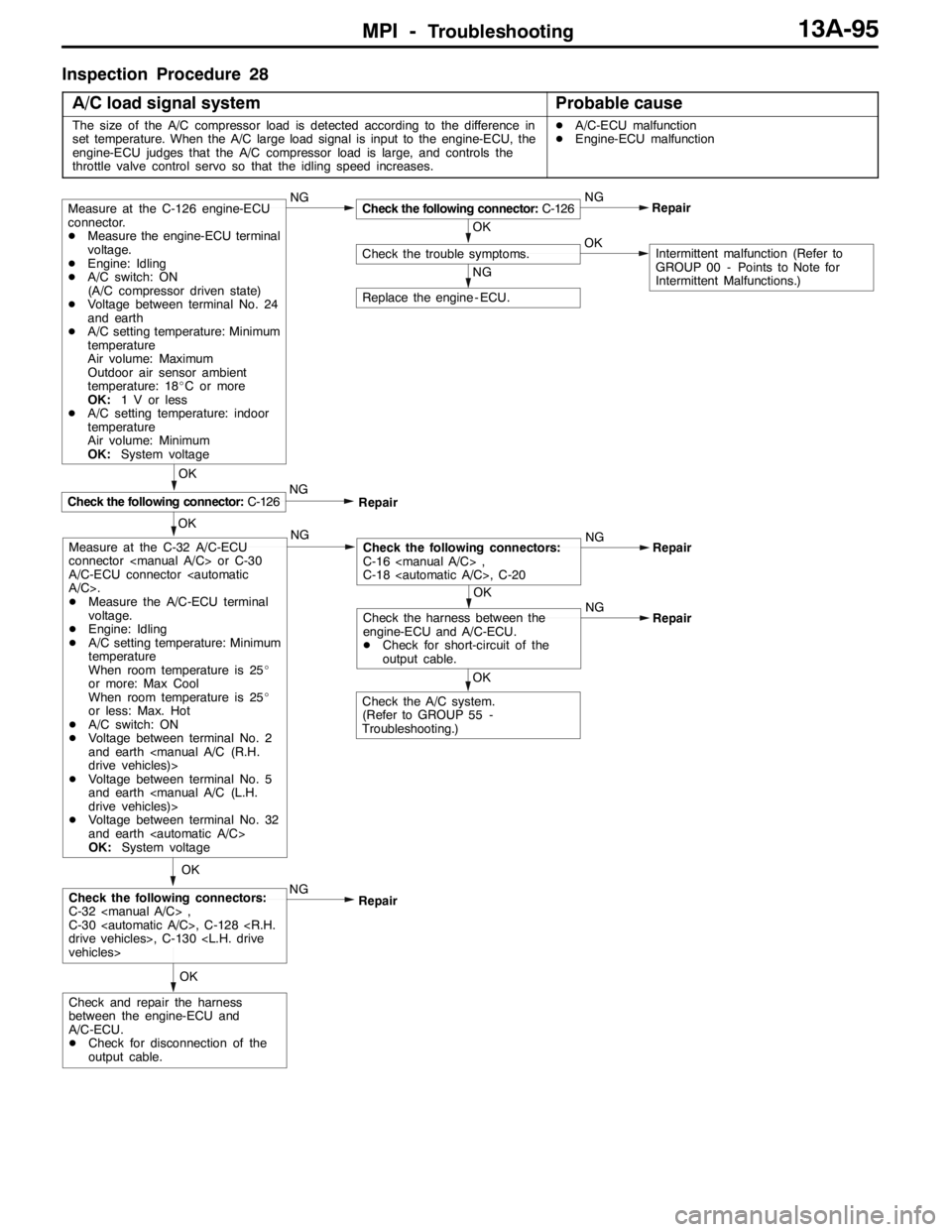 MITSUBISHI LANCER EVOLUTION 2007 Service Repair Manual MPI -Troubleshooting13A-95
Inspection Procedure 28
A/C load signal system
Probable cause
The size of the A/C compressor load is detected according to the difference in
set temperature. When the A/C la MITSUBISHI LANCER EVOLUTION 2007 Service Repair Manual MPI -Troubleshooting13A-95
Inspection Procedure 28
A/C load signal system
Probable cause
The size of the A/C compressor load is detected according to the difference in
set temperature. When the A/C la